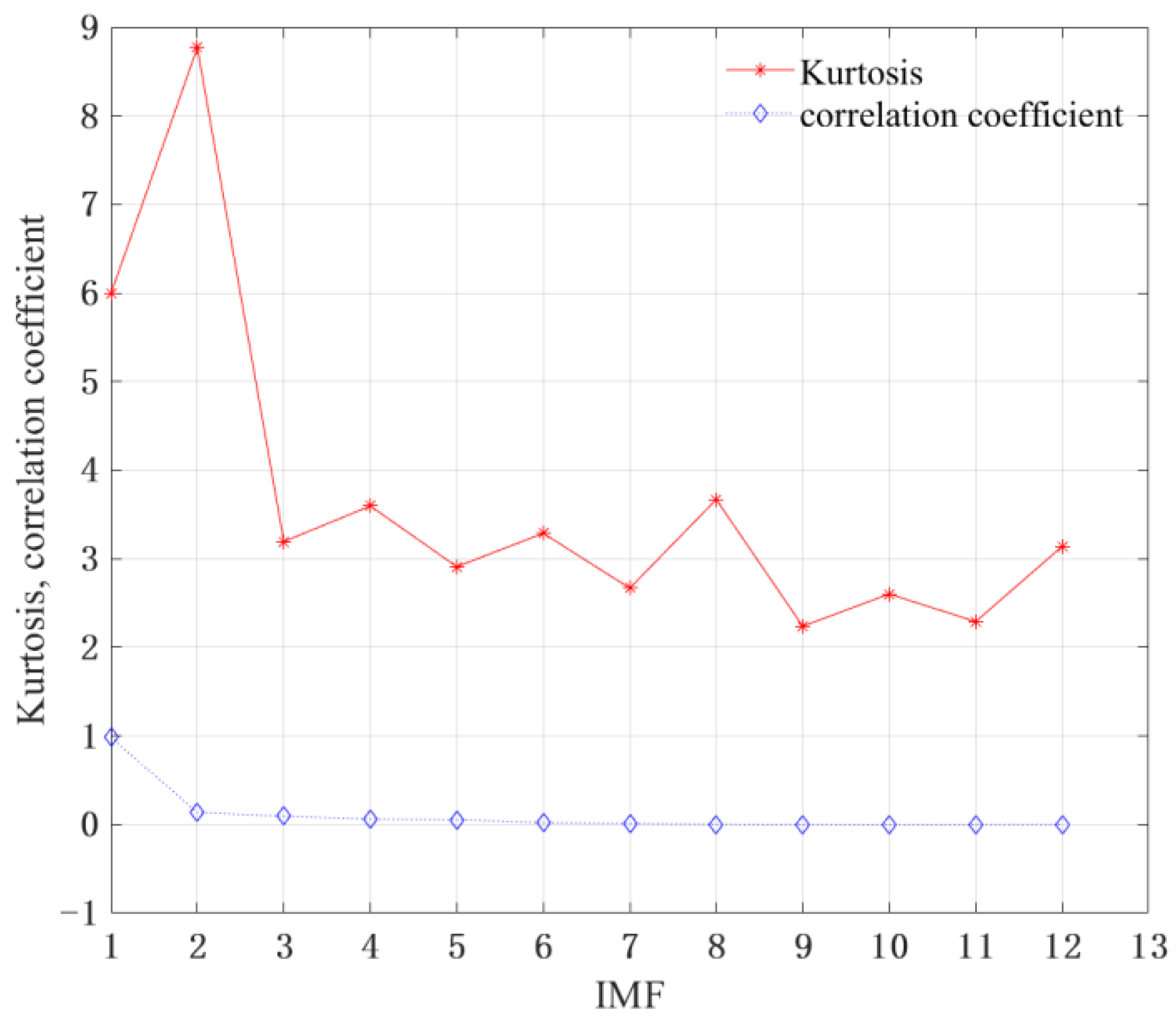Actuators 12 00416 g007