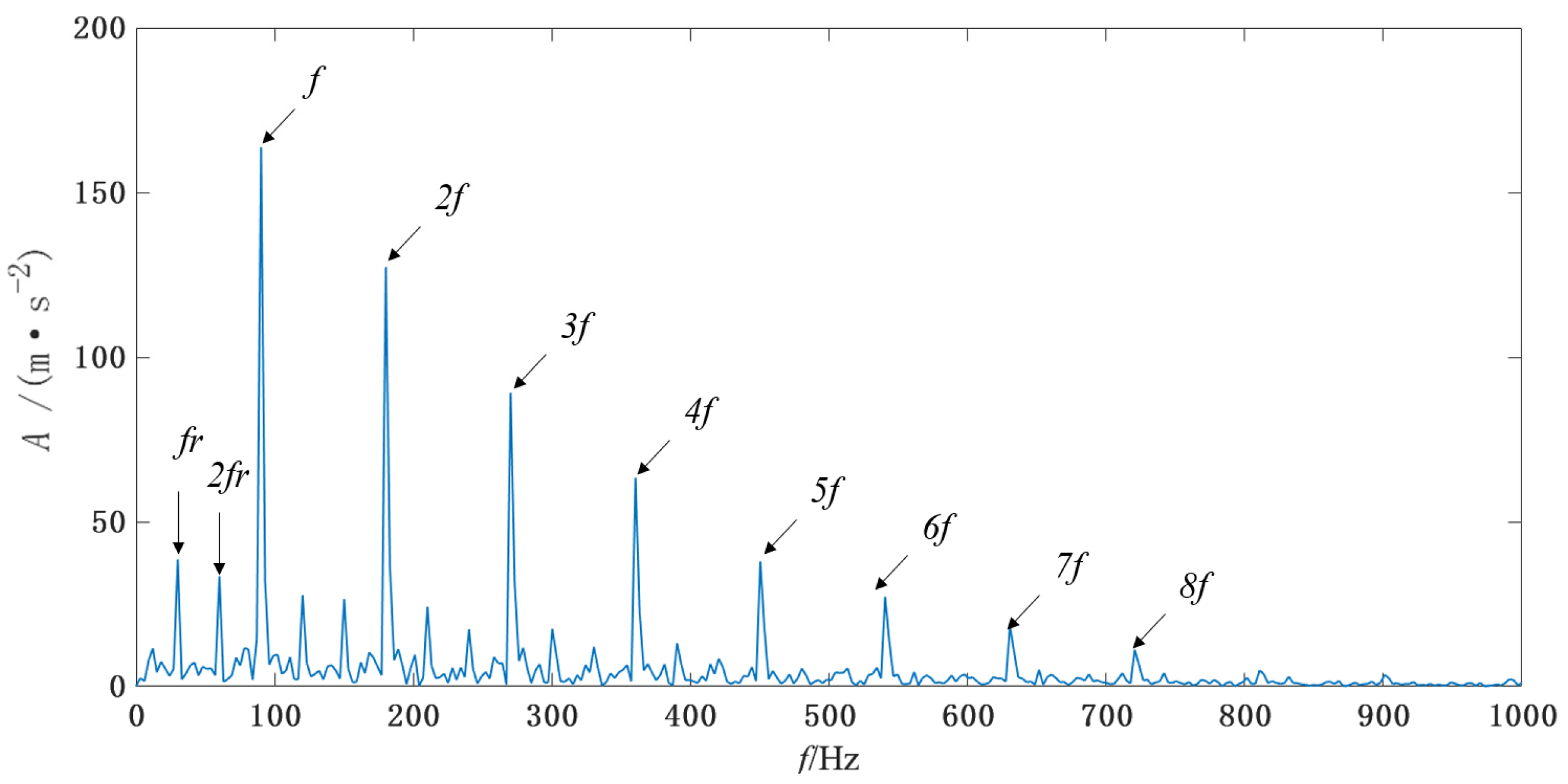 Actuators 12 00416 g008
