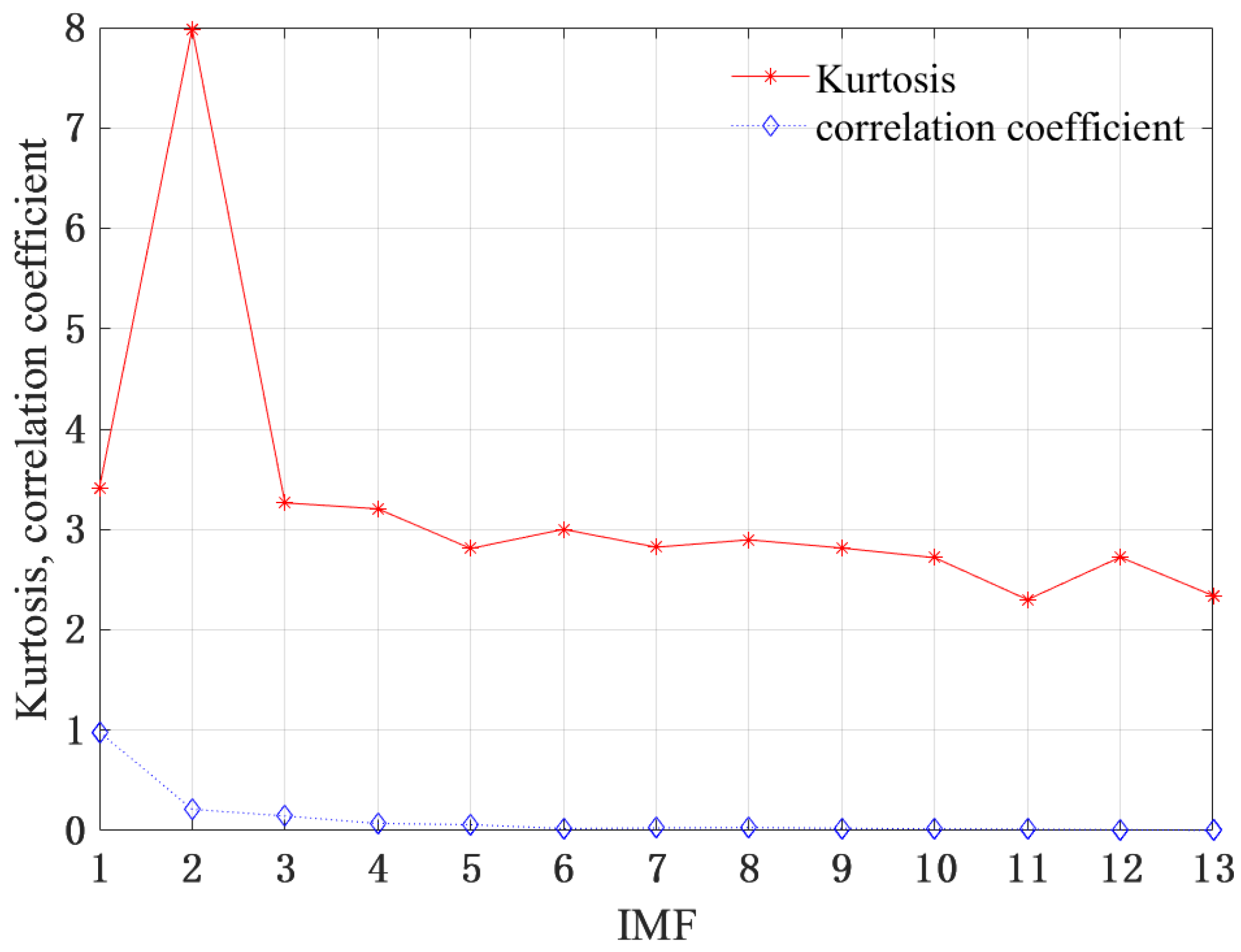 Actuators 12 00416 g014