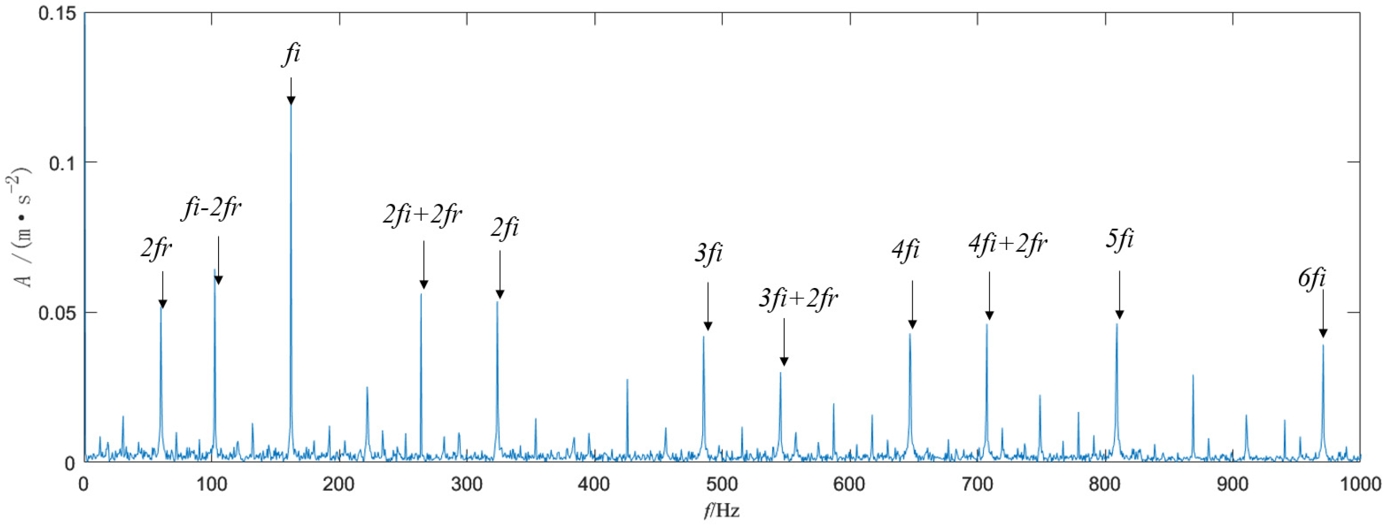 Actuators 12 00416 g017