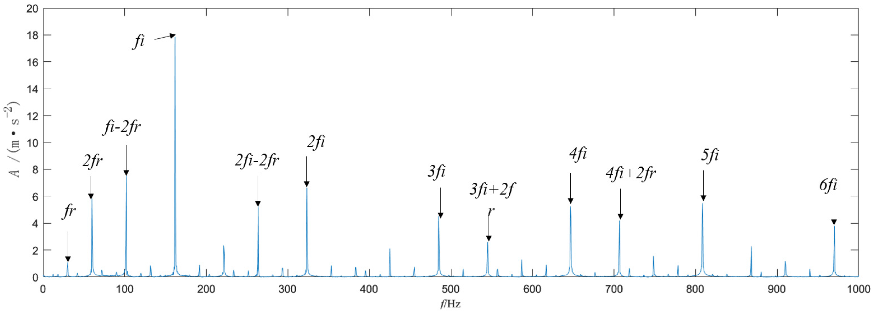 Actuators 12 00416 g018