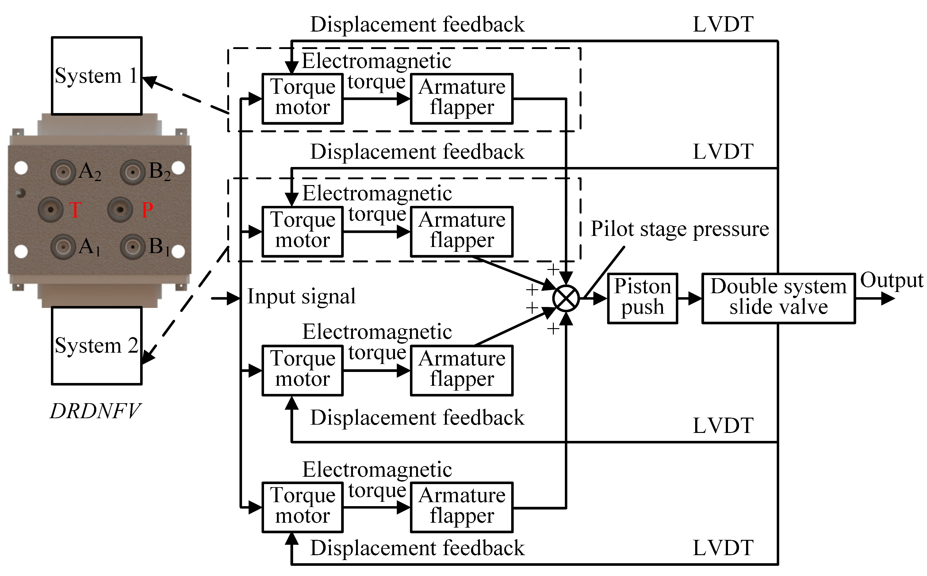 Actuators 12 00417 g001