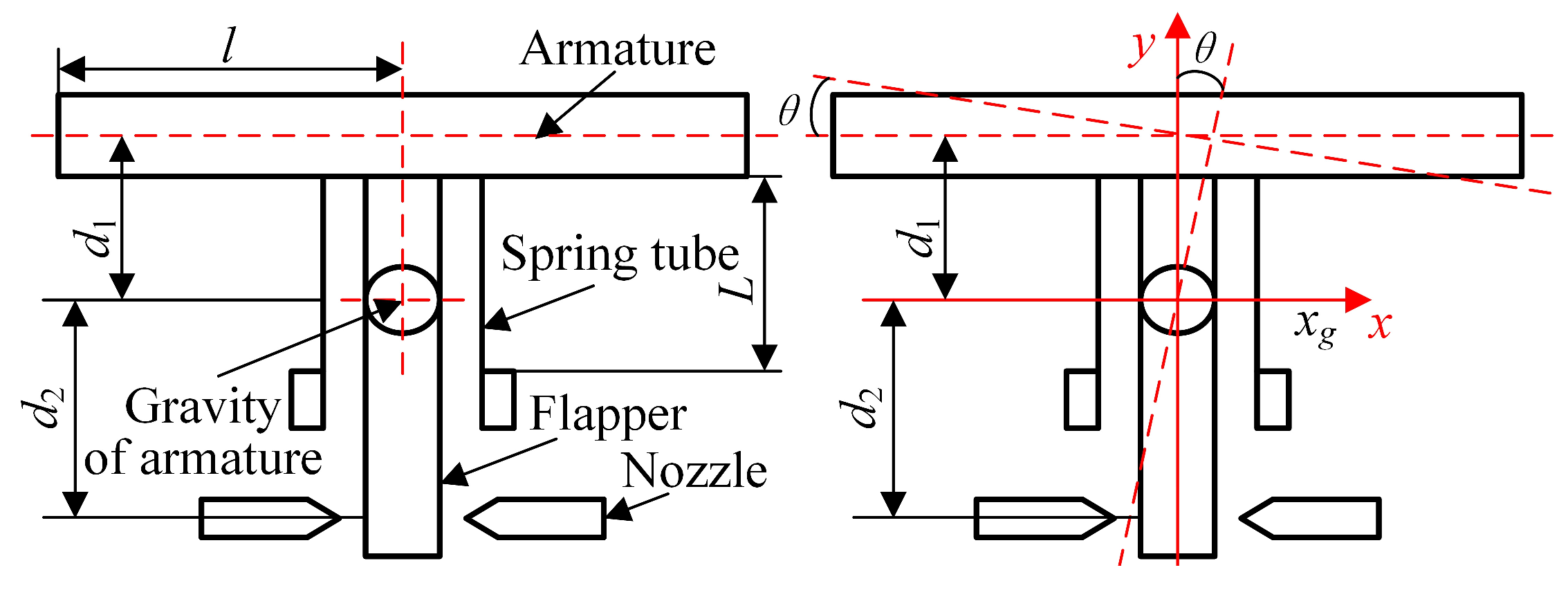 Actuators 12 00417 g005