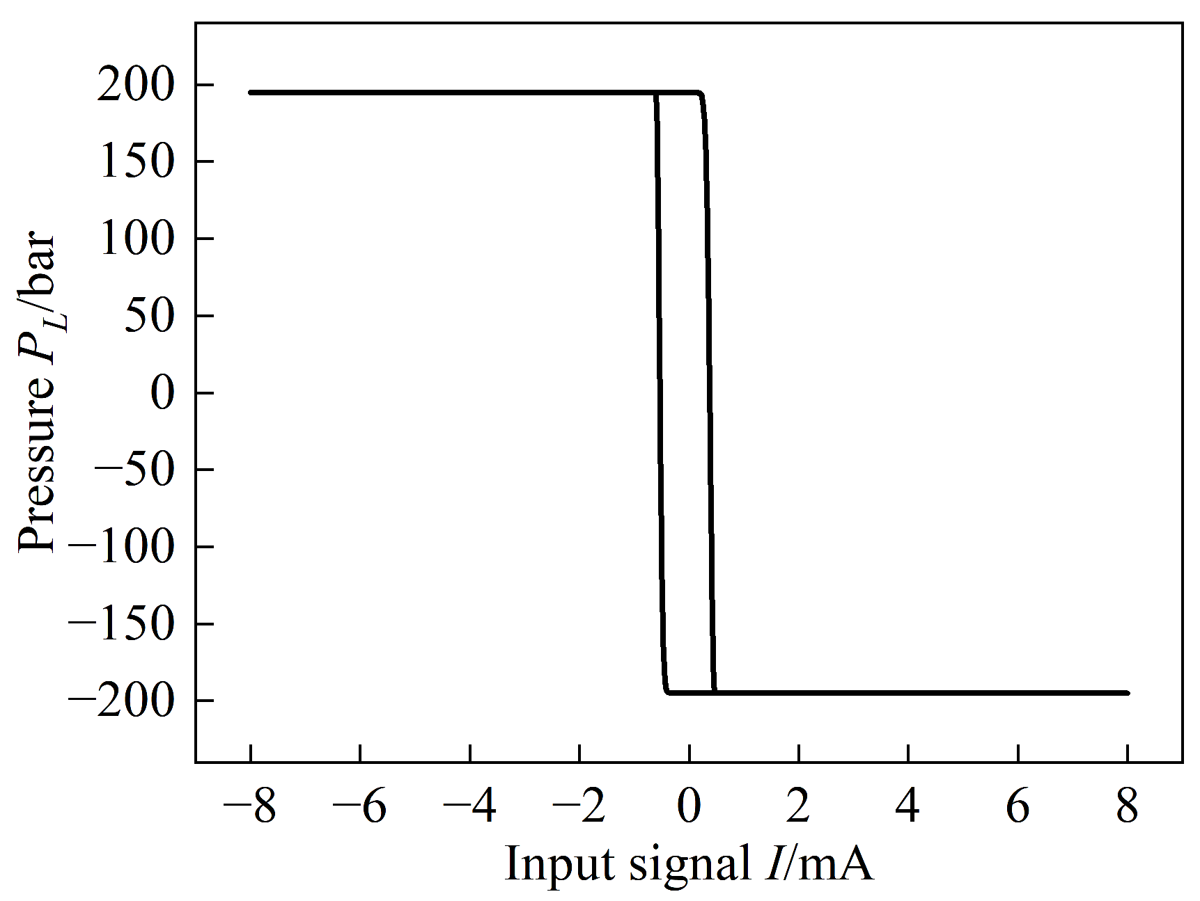Actuators 12 00417 g009