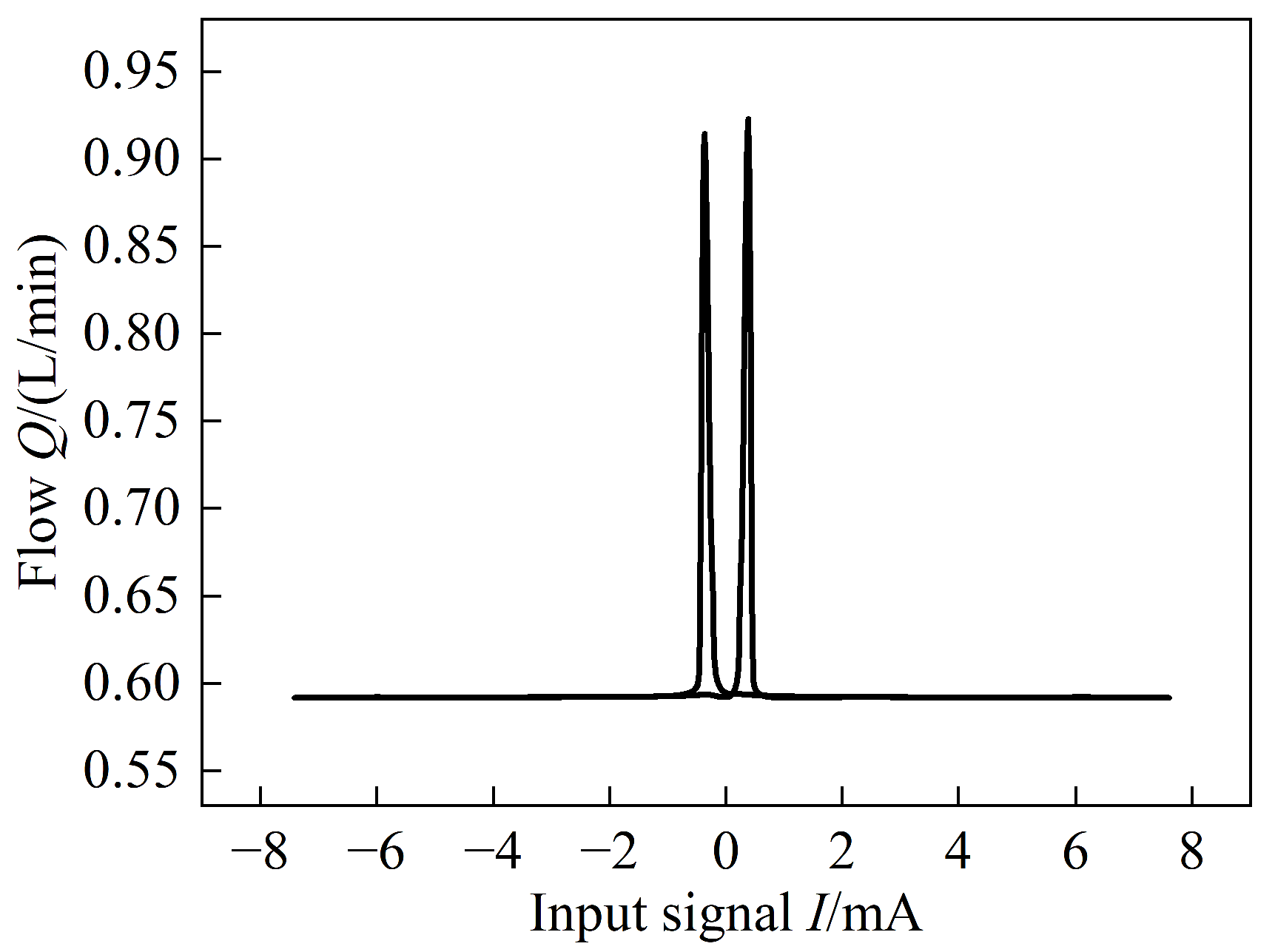 Actuators 12 00417 g011