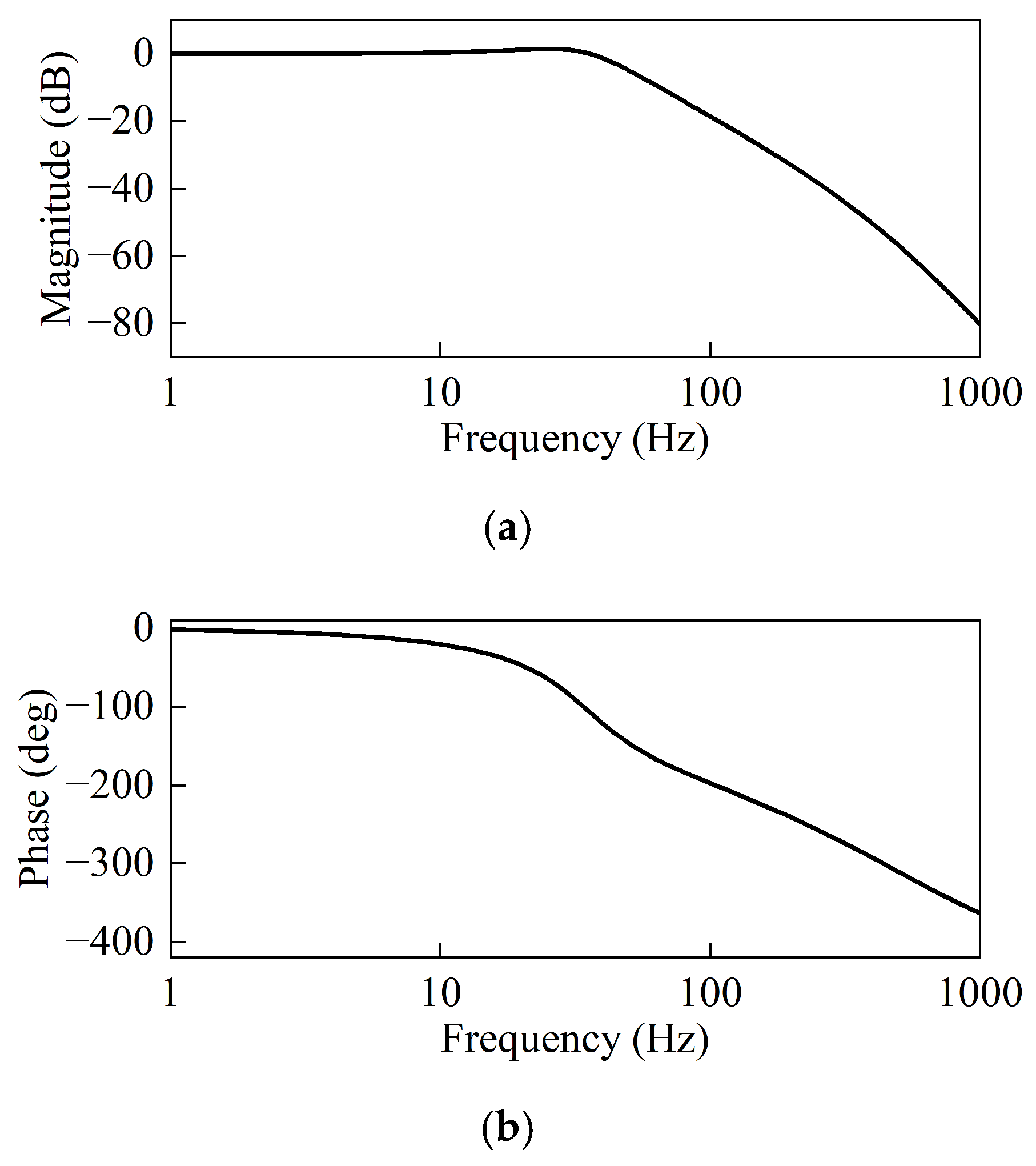Actuators 12 00417 g012