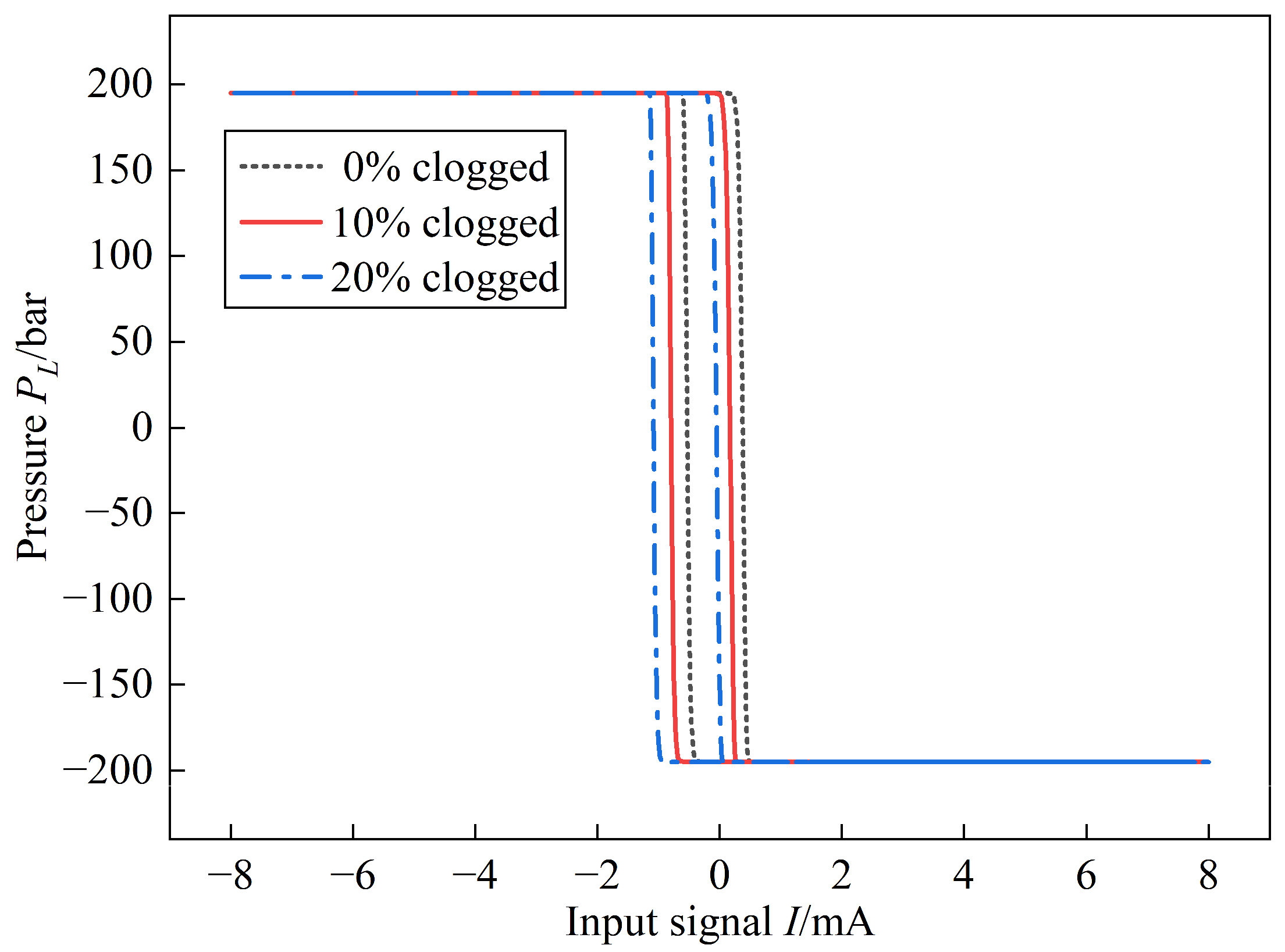 Actuators 12 00417 g013