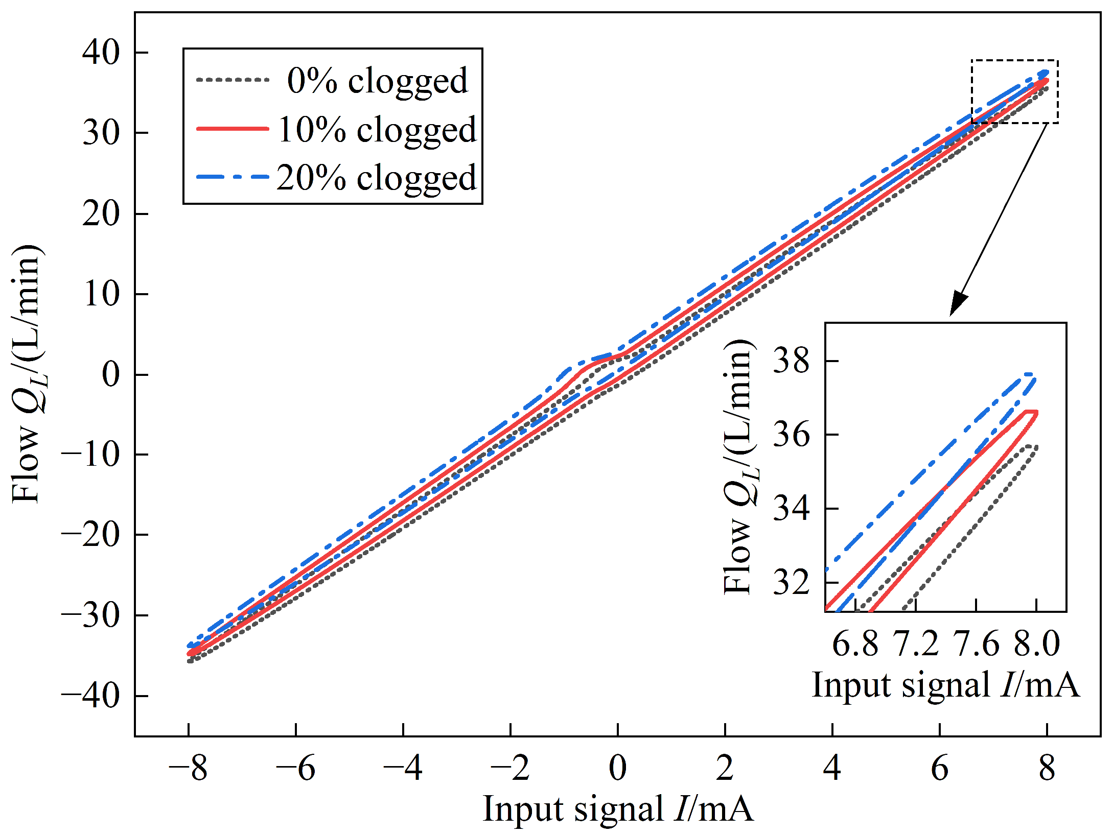 Actuators 12 00417 g014