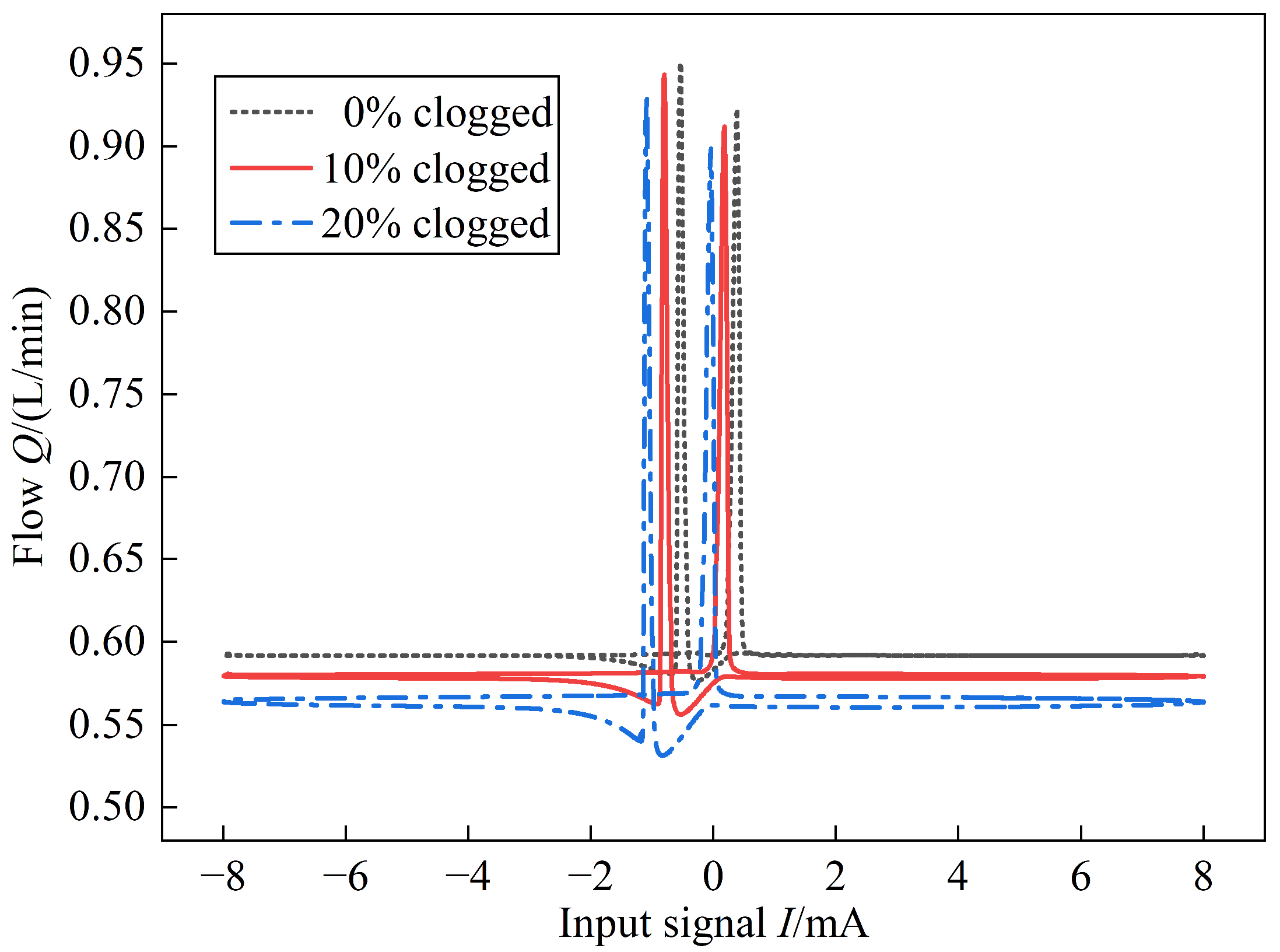 Actuators 12 00417 g015