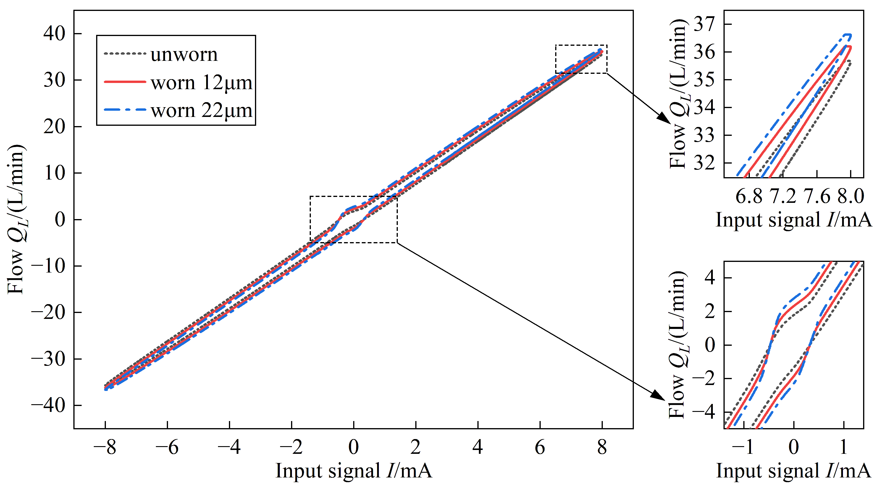 Actuators 12 00417 g017