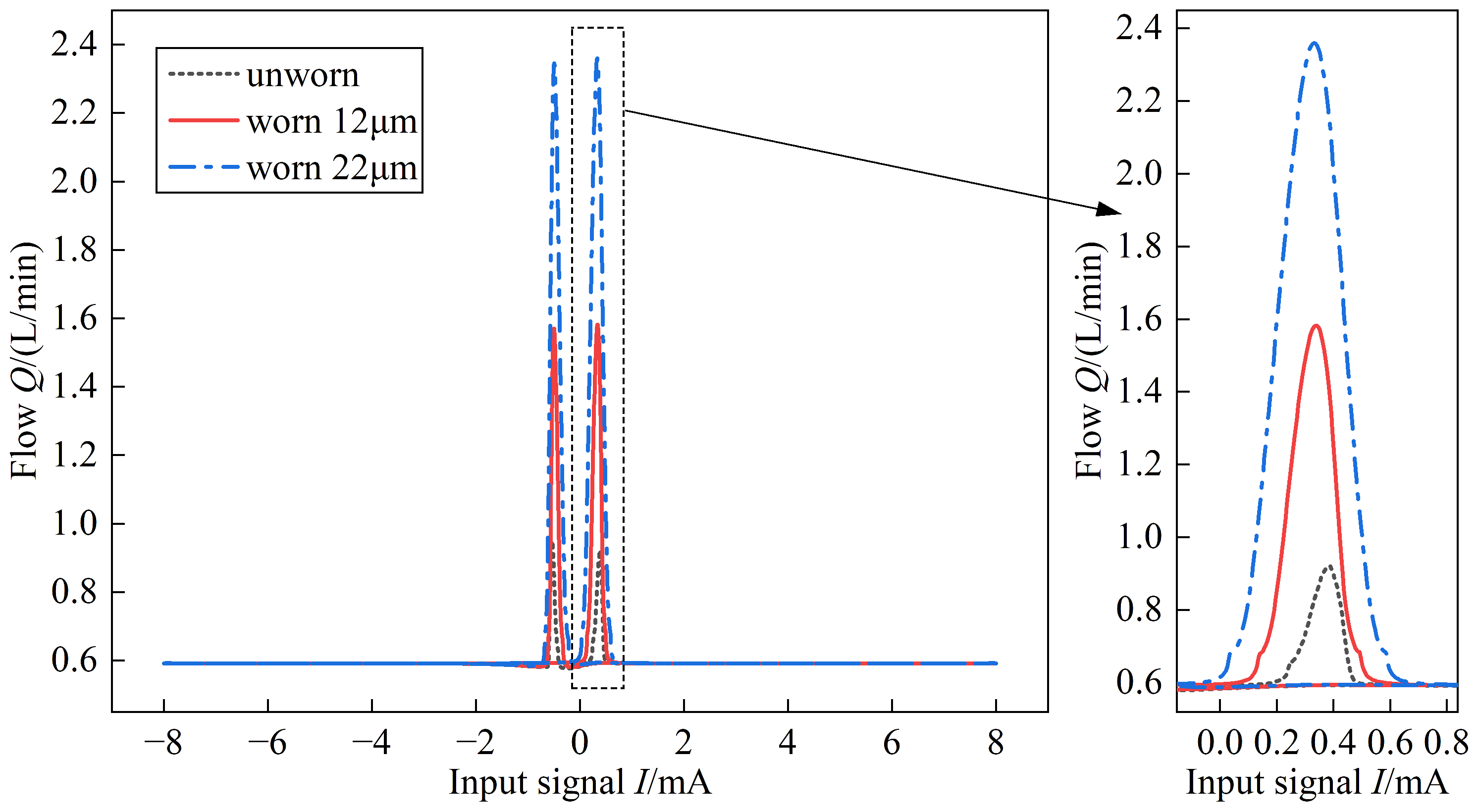 Actuators 12 00417 g018