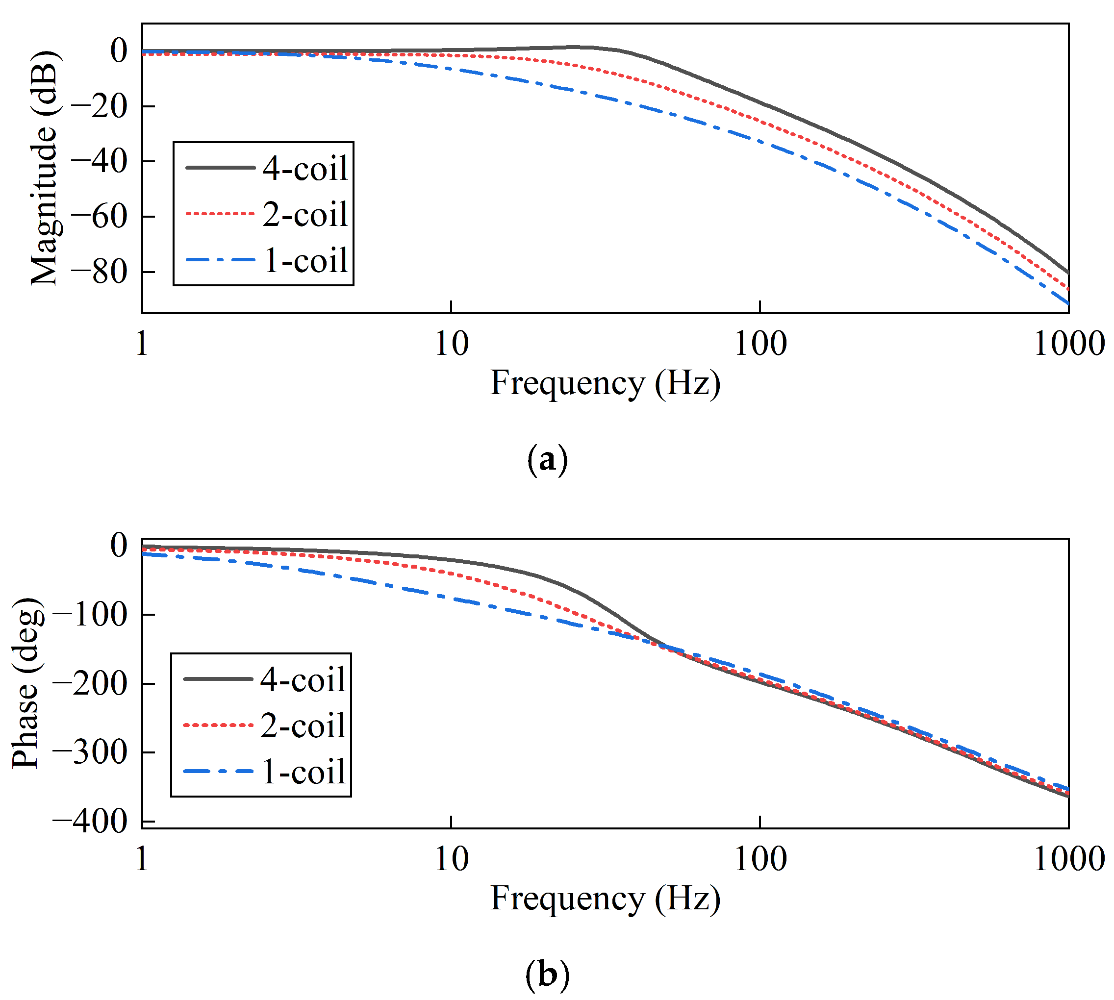 Actuators 12 00417 g019