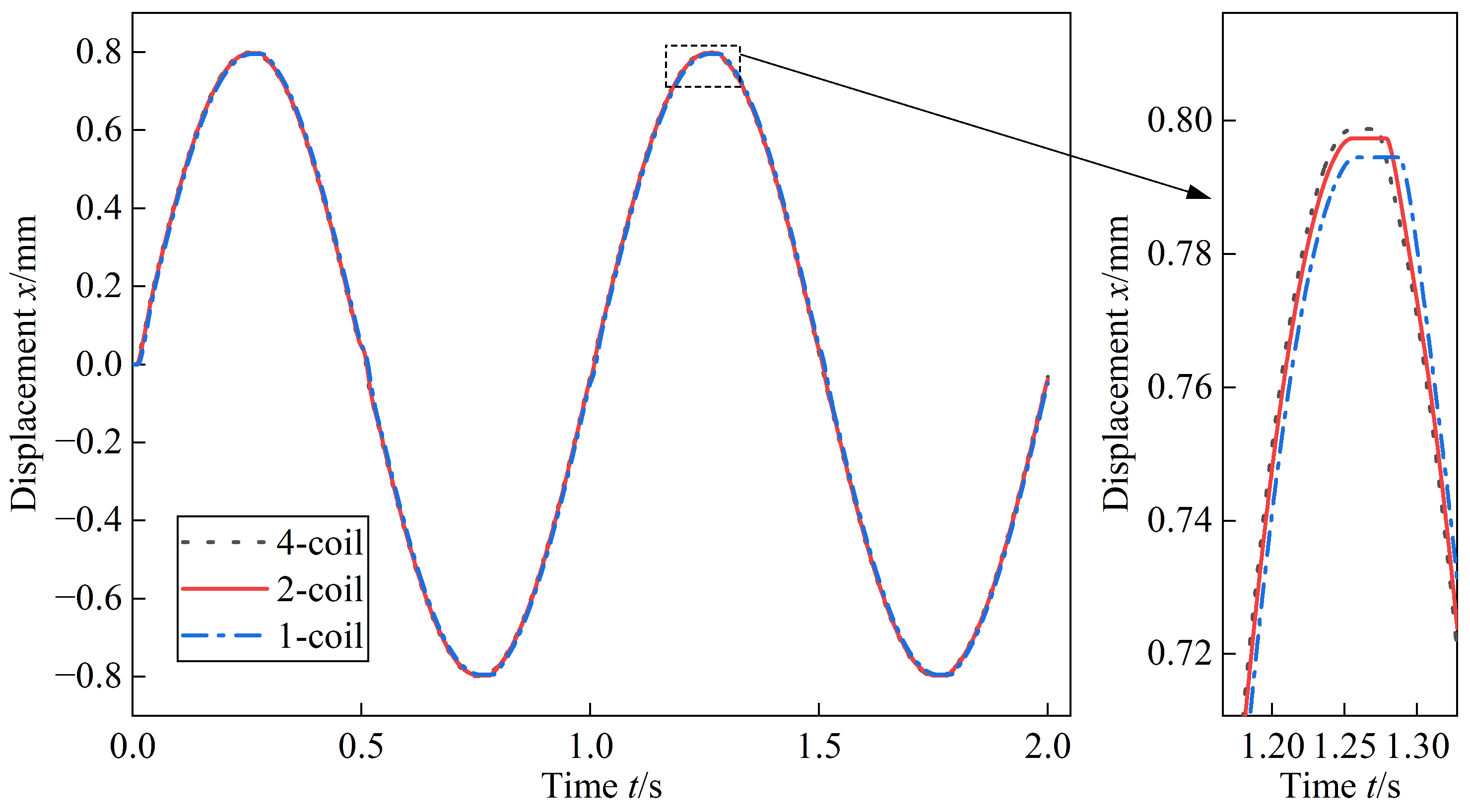 Actuators 12 00417 g020