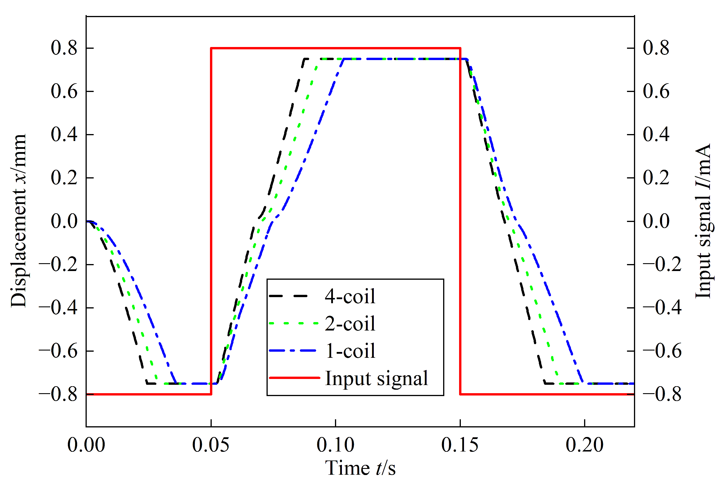Actuators 12 00417 g021