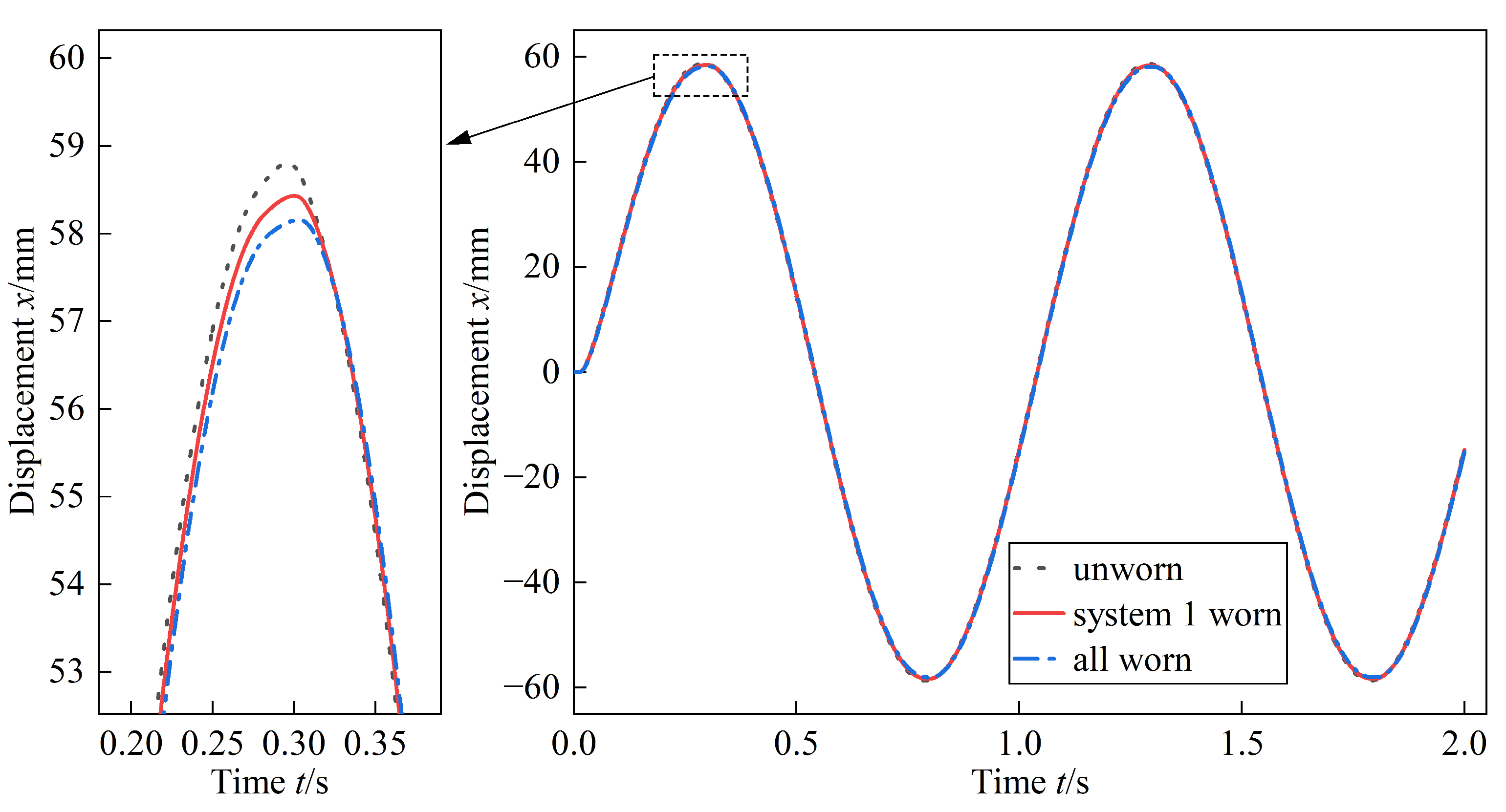 Actuators 12 00417 g024