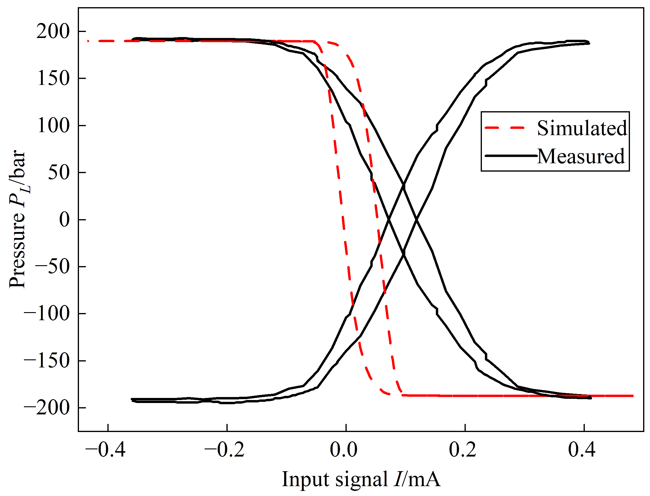 Actuators 12 00417 g027