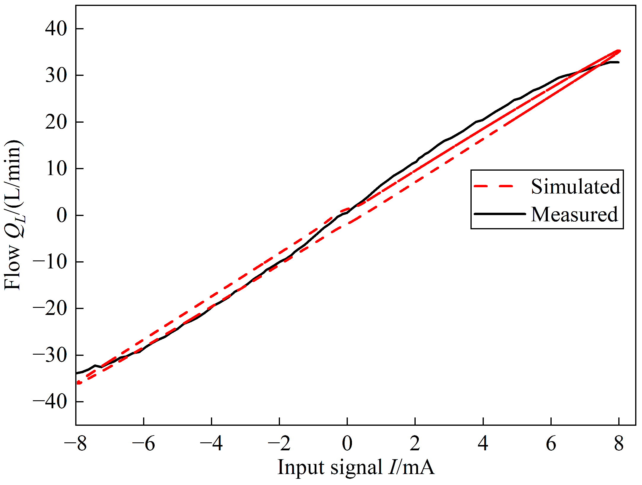 Actuators 12 00417 g028