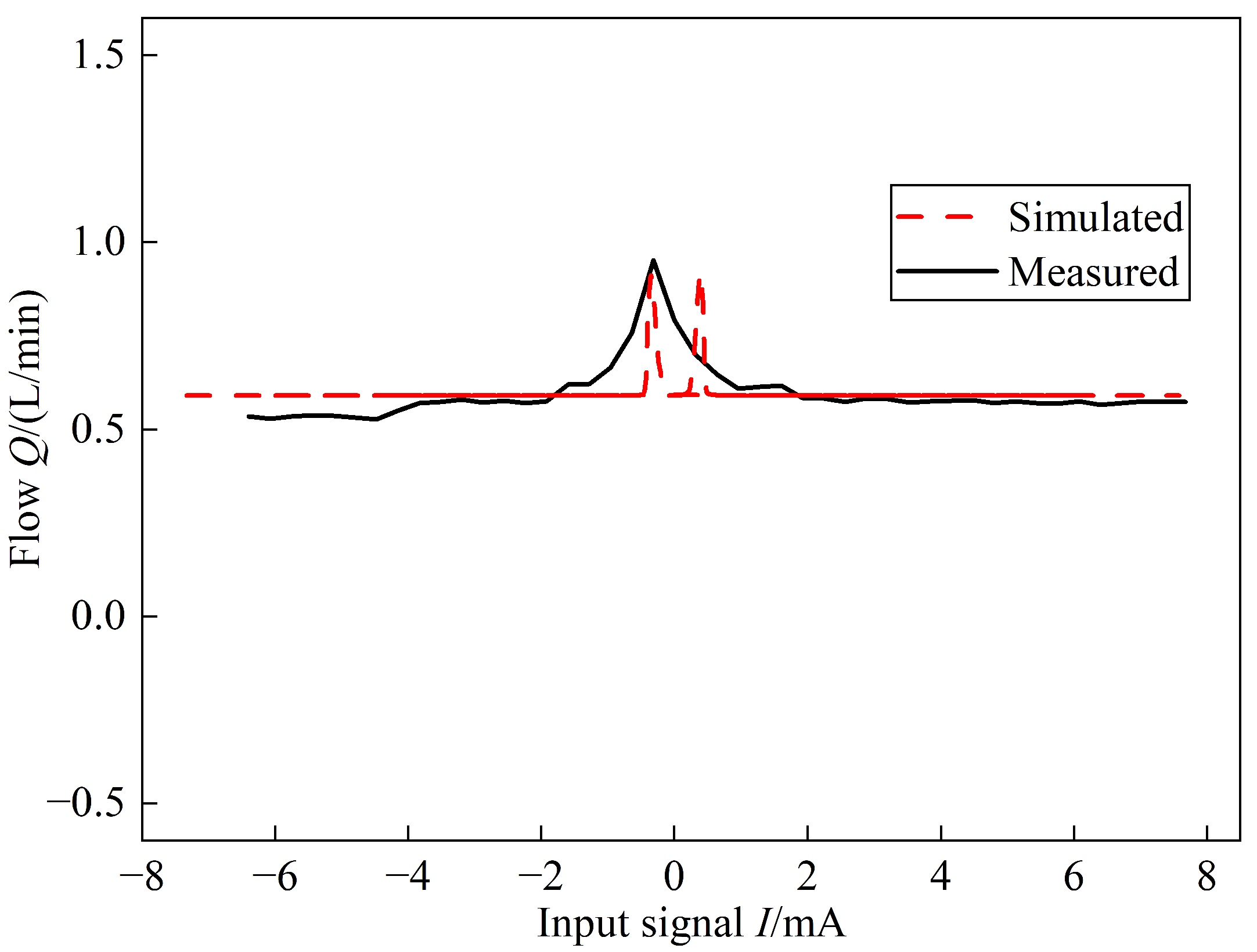Actuators 12 00417 g029
