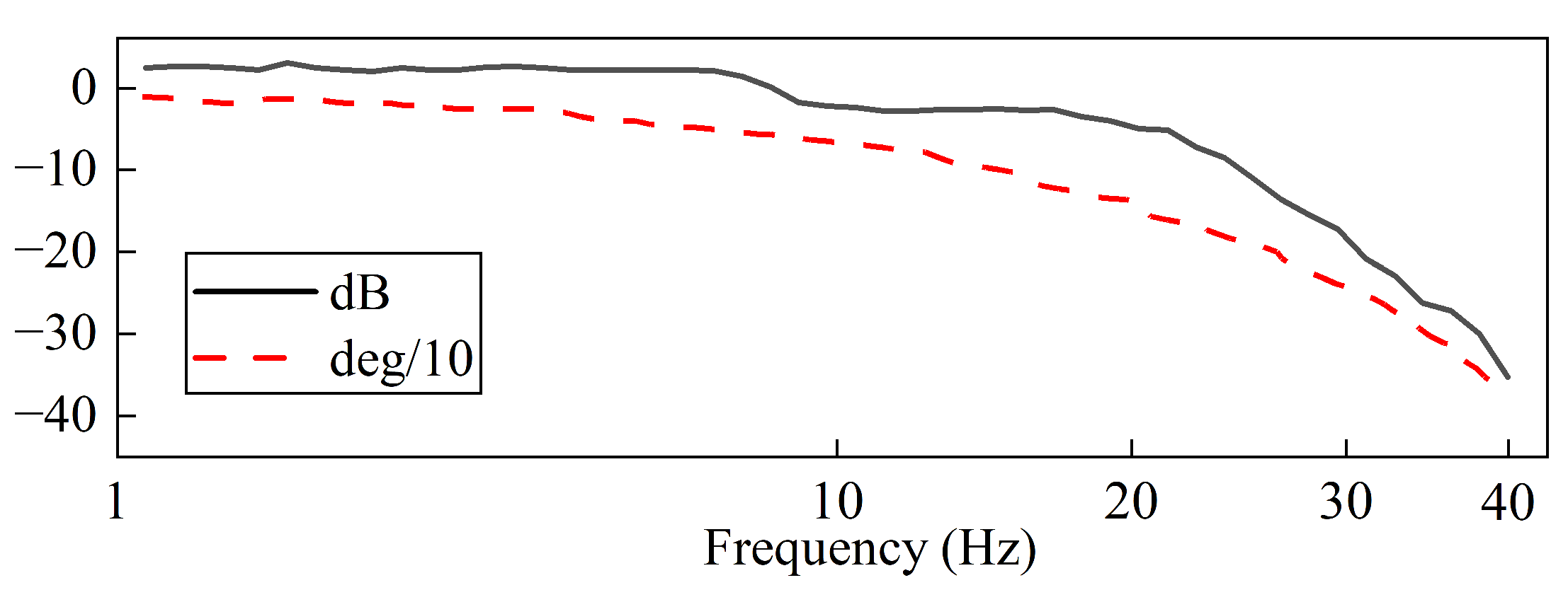 Actuators 12 00417 g030