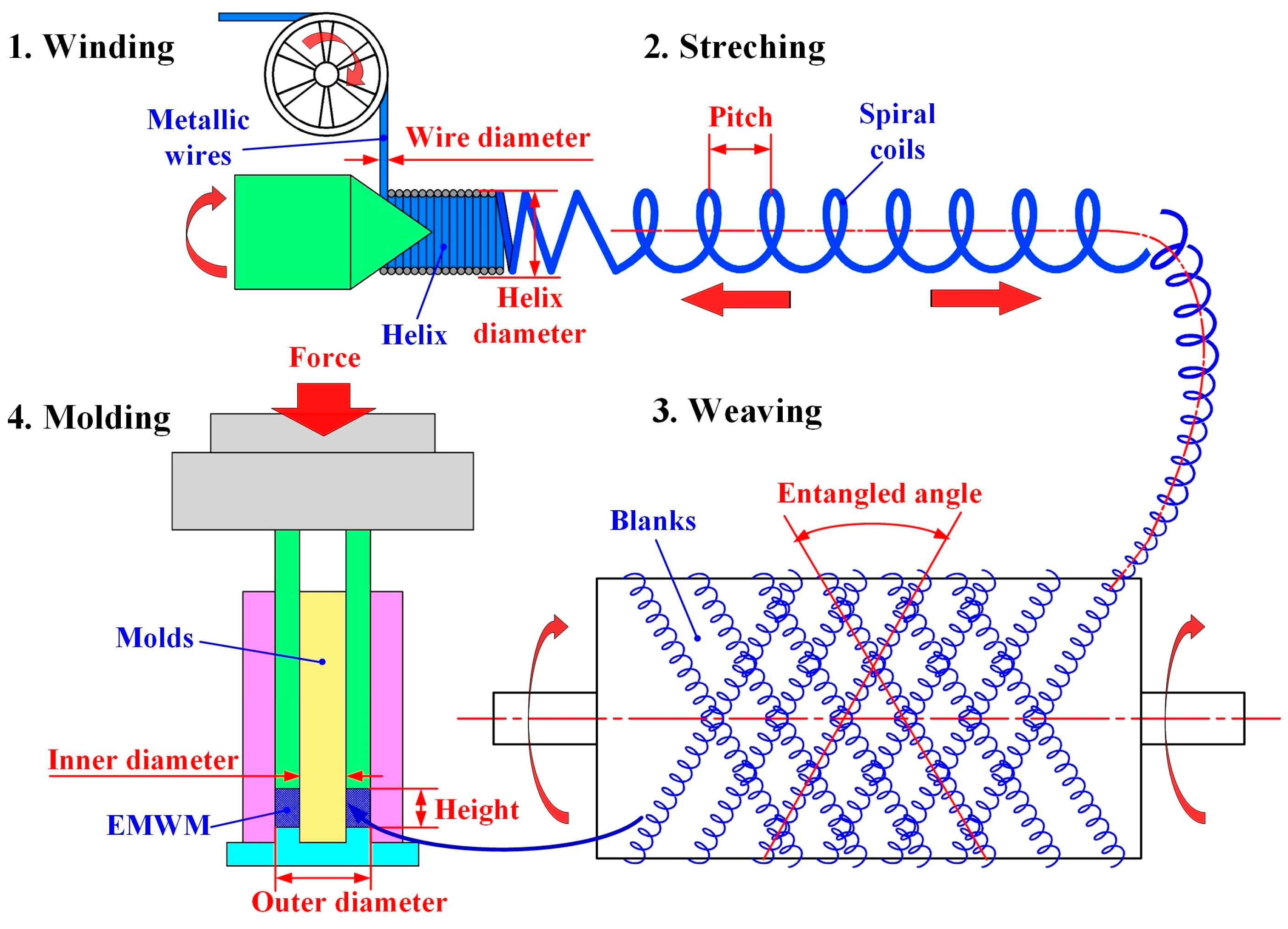 Actuators 12 00418 g001 Actuators 12 00418 g001
