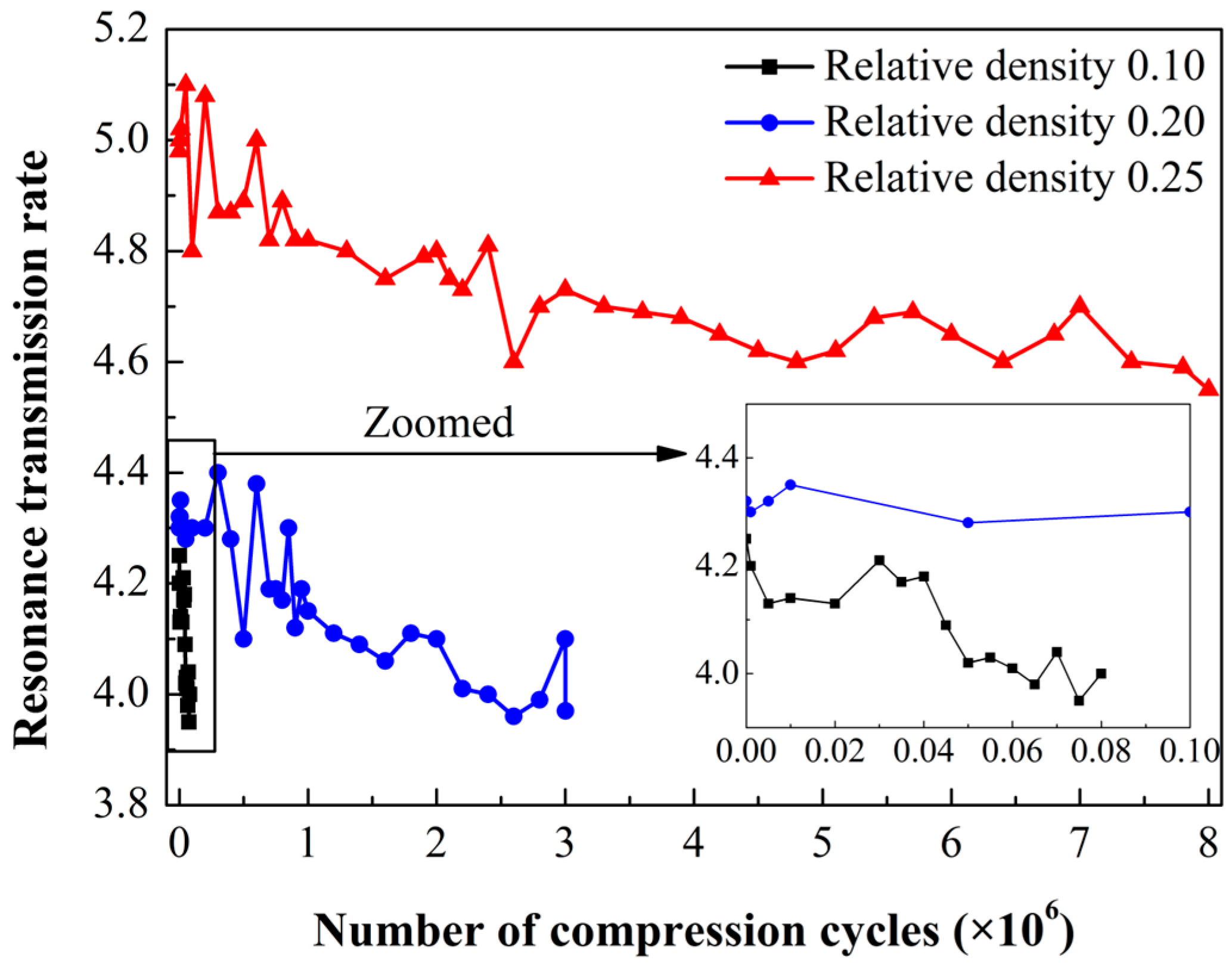 Actuators 12 00418 g010 Actuators 12 00418 g010