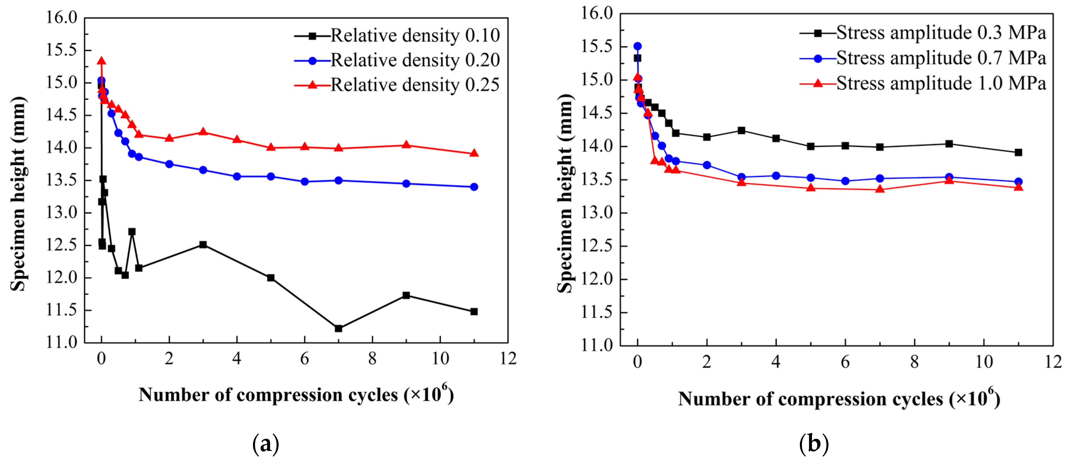 Actuators 12 00418 g013 Actuators 12 00418 g013