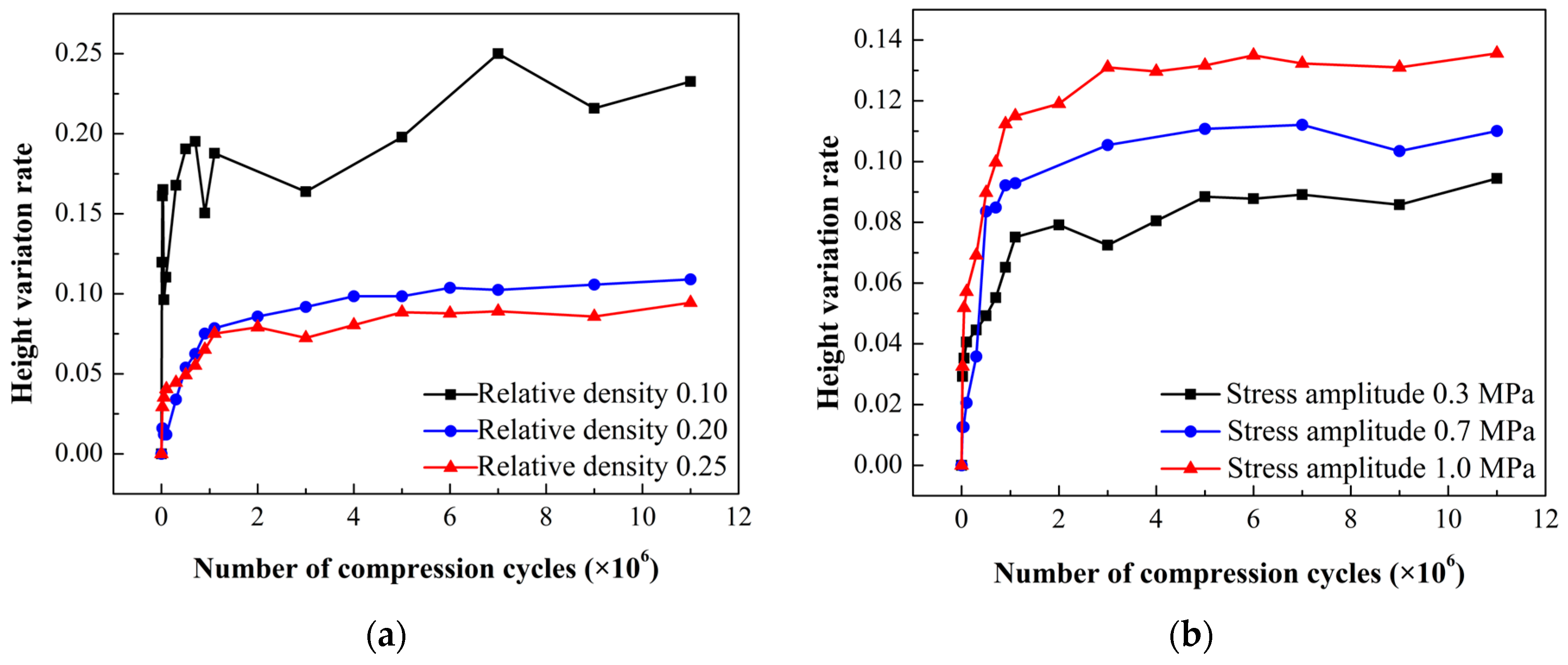 Actuators 12 00418 g014 Actuators 12 00418 g014