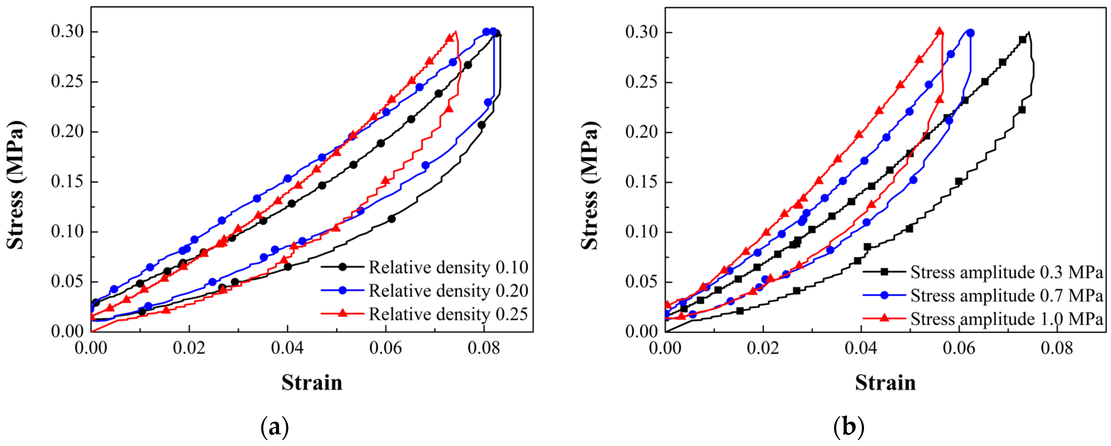 Actuators 12 00418 g015 Actuators 12 00418 g015