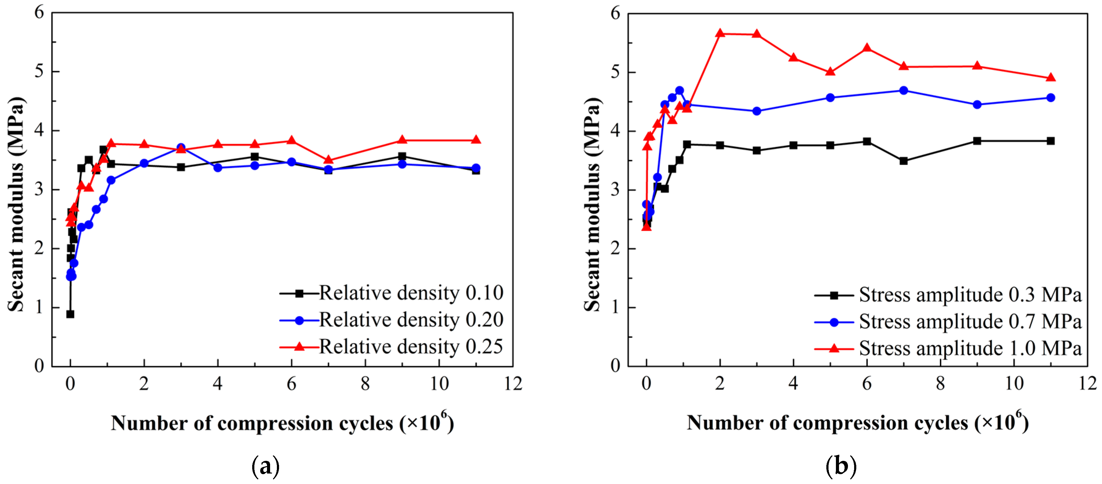 Actuators 12 00418 g016 Actuators 12 00418 g016
