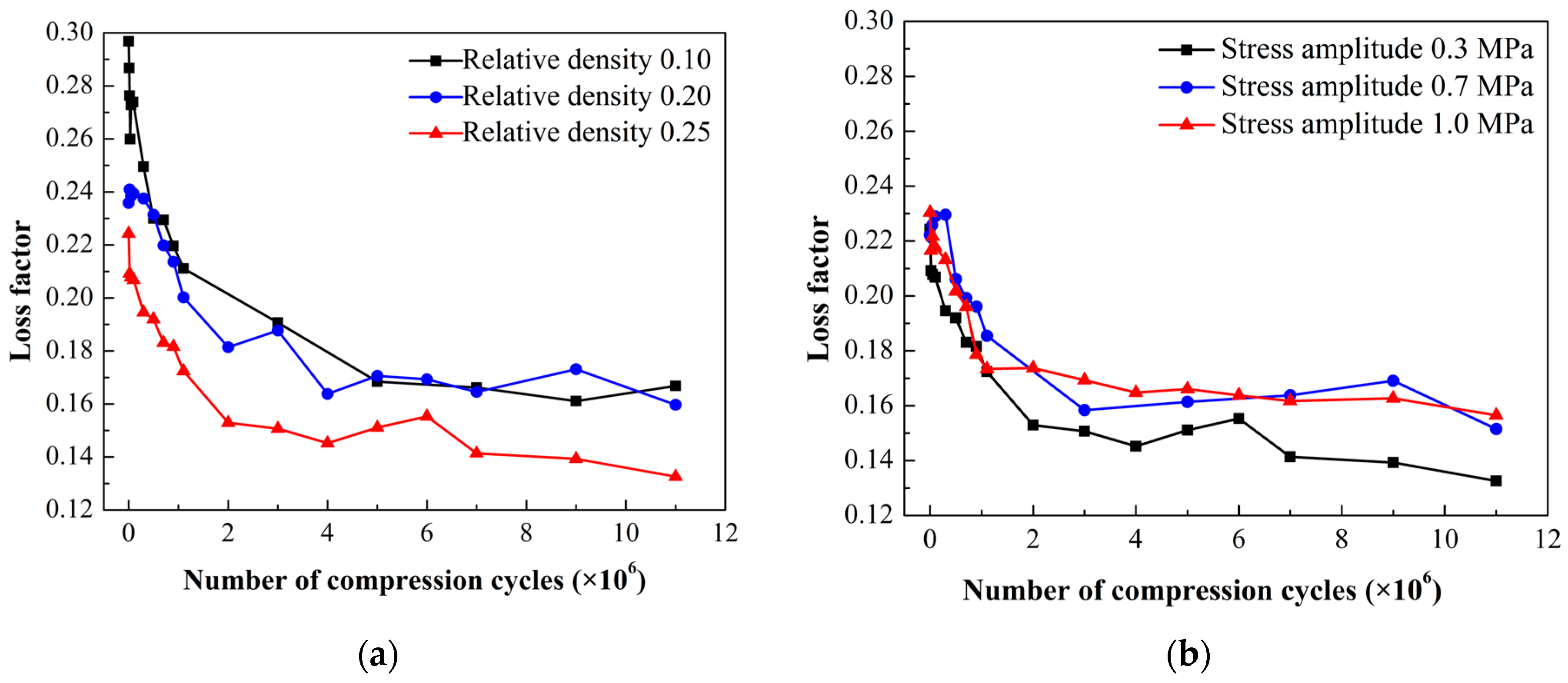 Actuators 12 00418 g018 Actuators 12 00418 g018