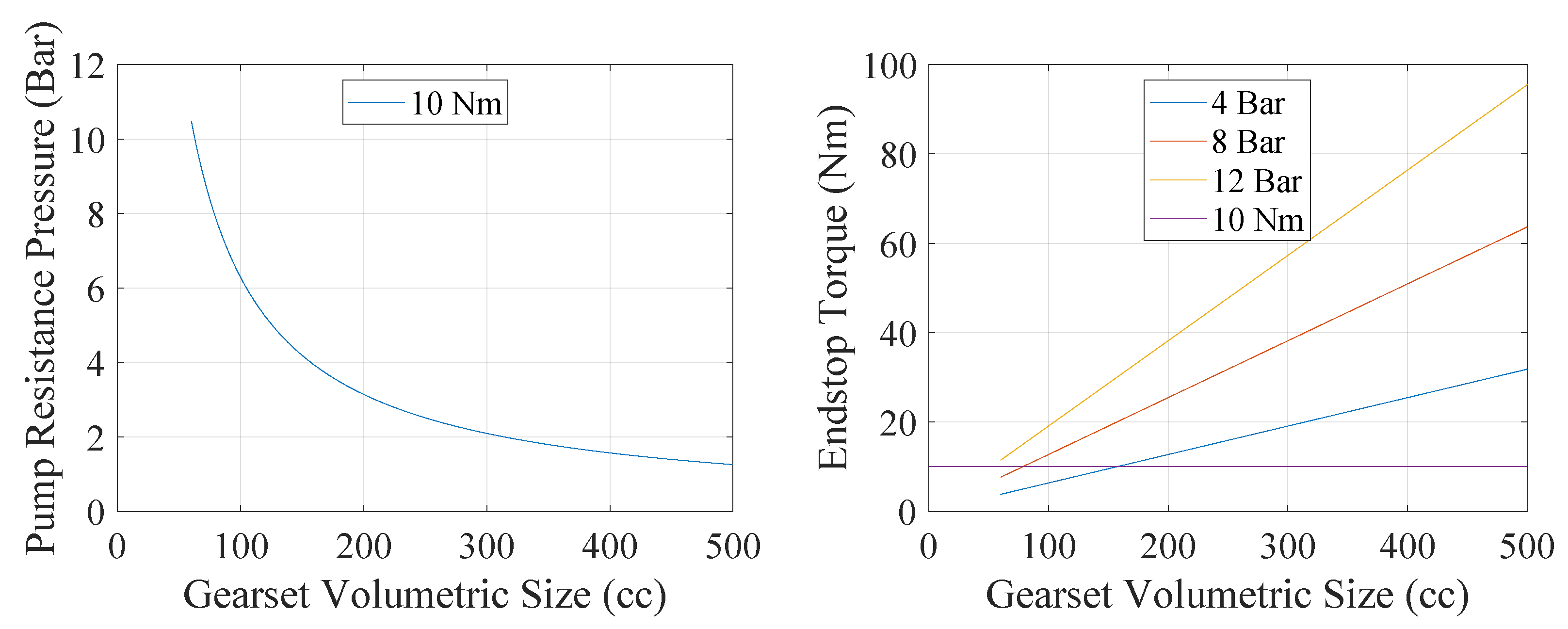 Actuators 12 00420 g008