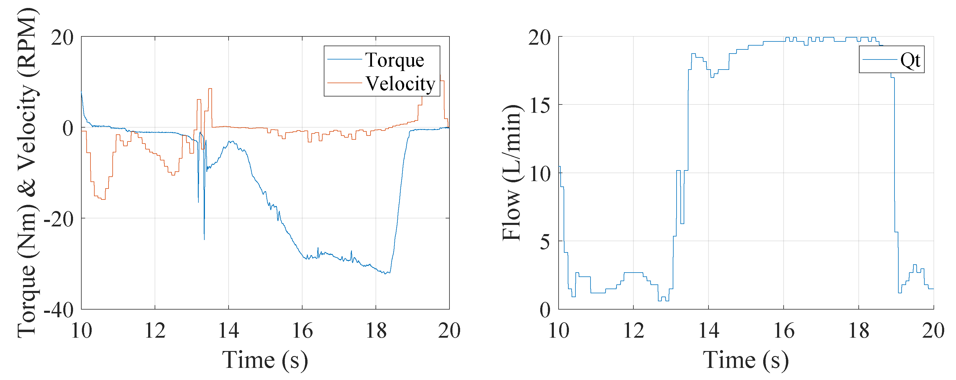 Actuators 12 00420 g010