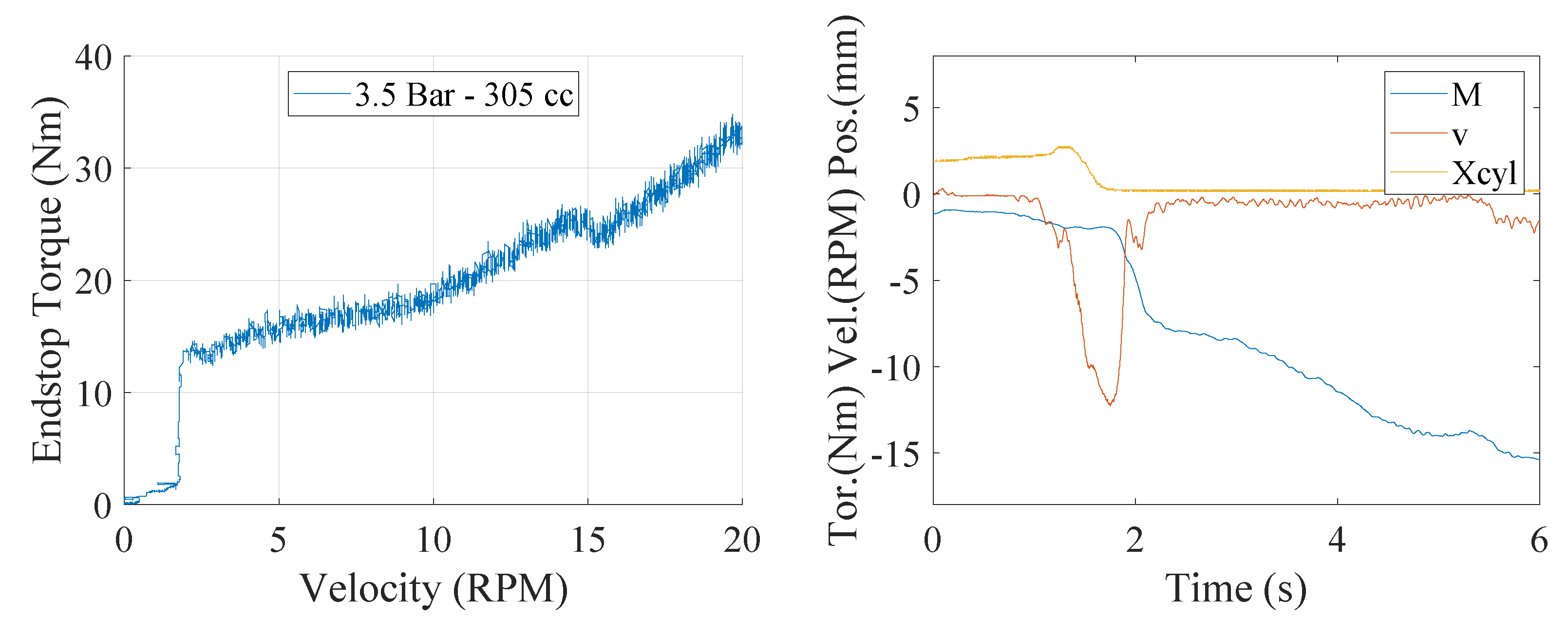 Actuators 12 00420 g014
