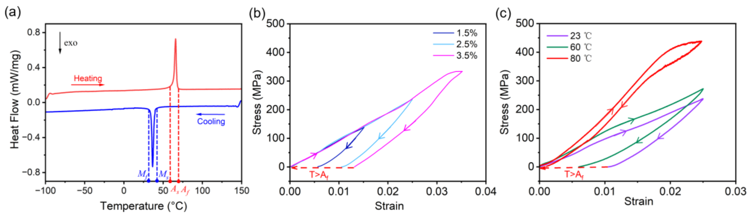 Actuators 12 00422 g001