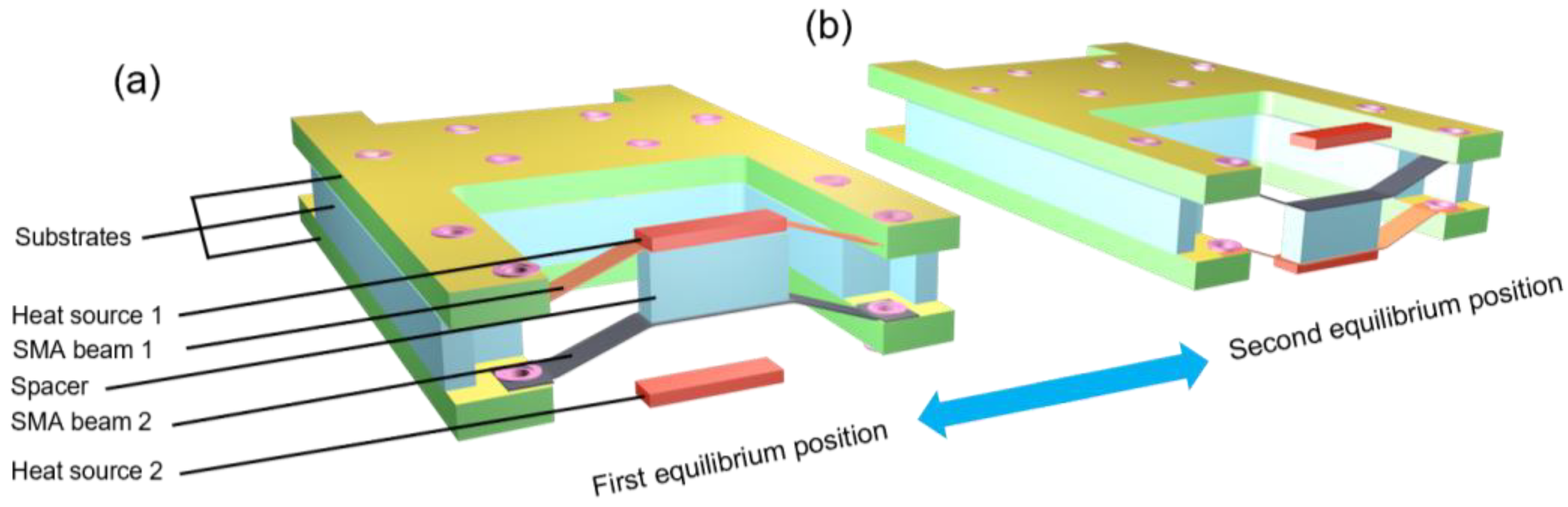 Actuators 12 00422 g002