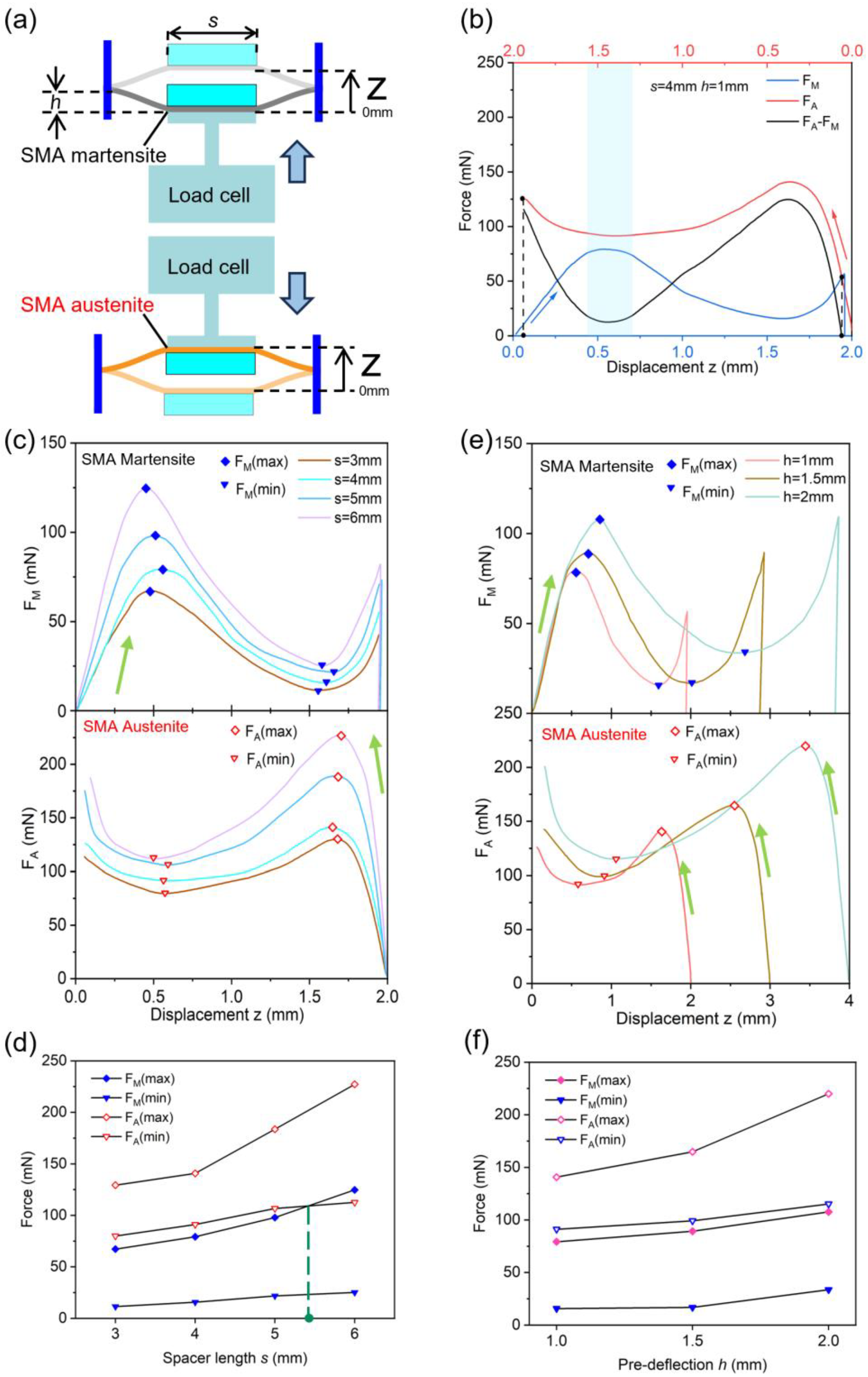 Actuators 12 00422 g004