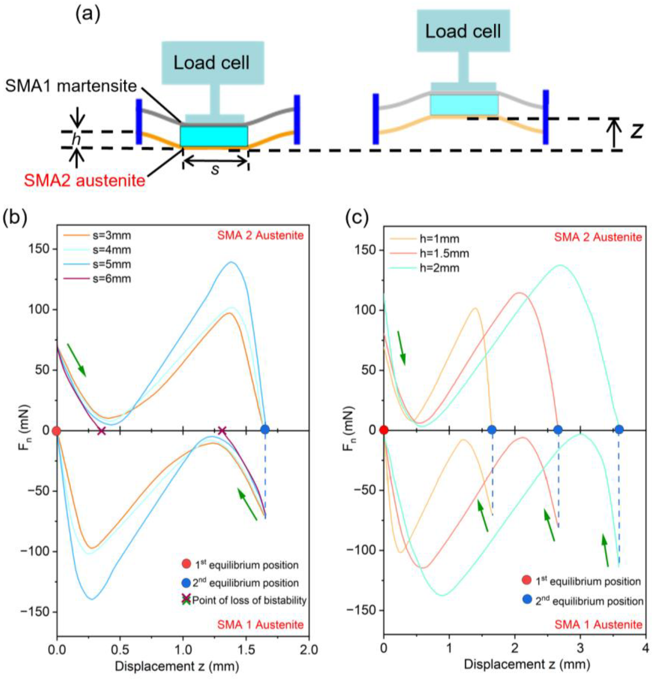 Actuators 12 00422 g005