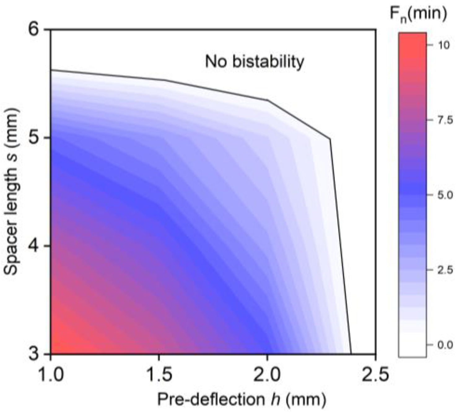 Actuators 12 00422 g006