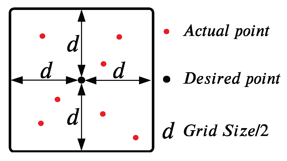 Actuators 12 00423 g008