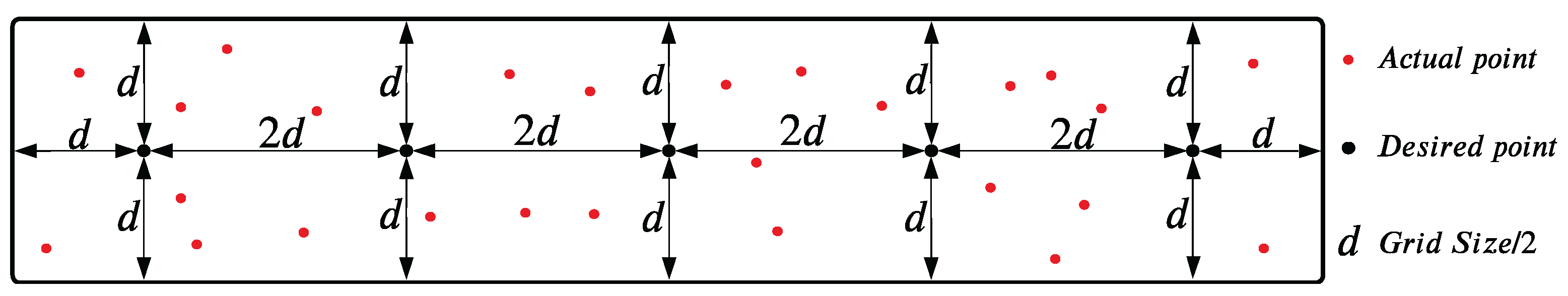 Actuators 12 00423 g010
