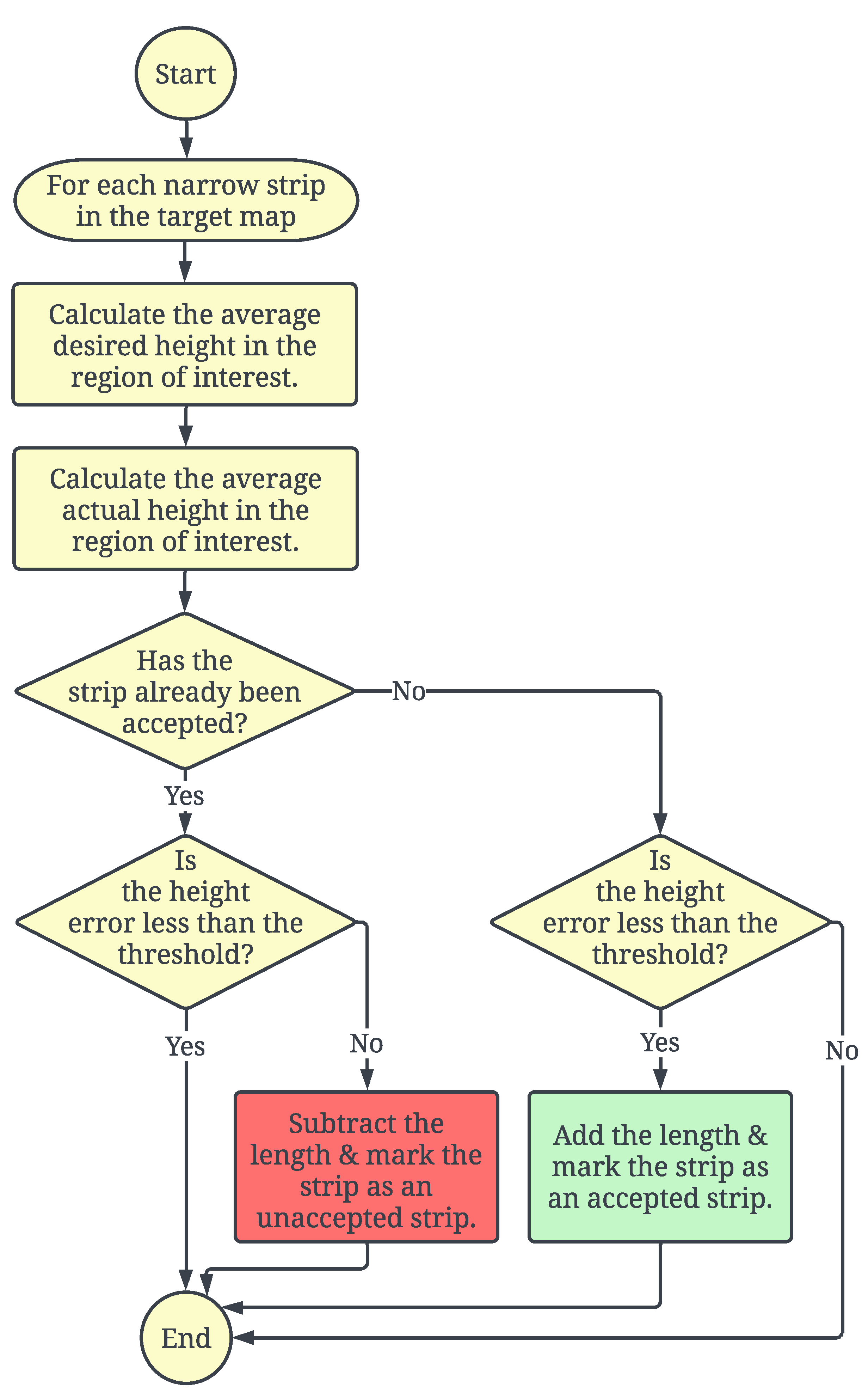 Actuators 12 00423 g011