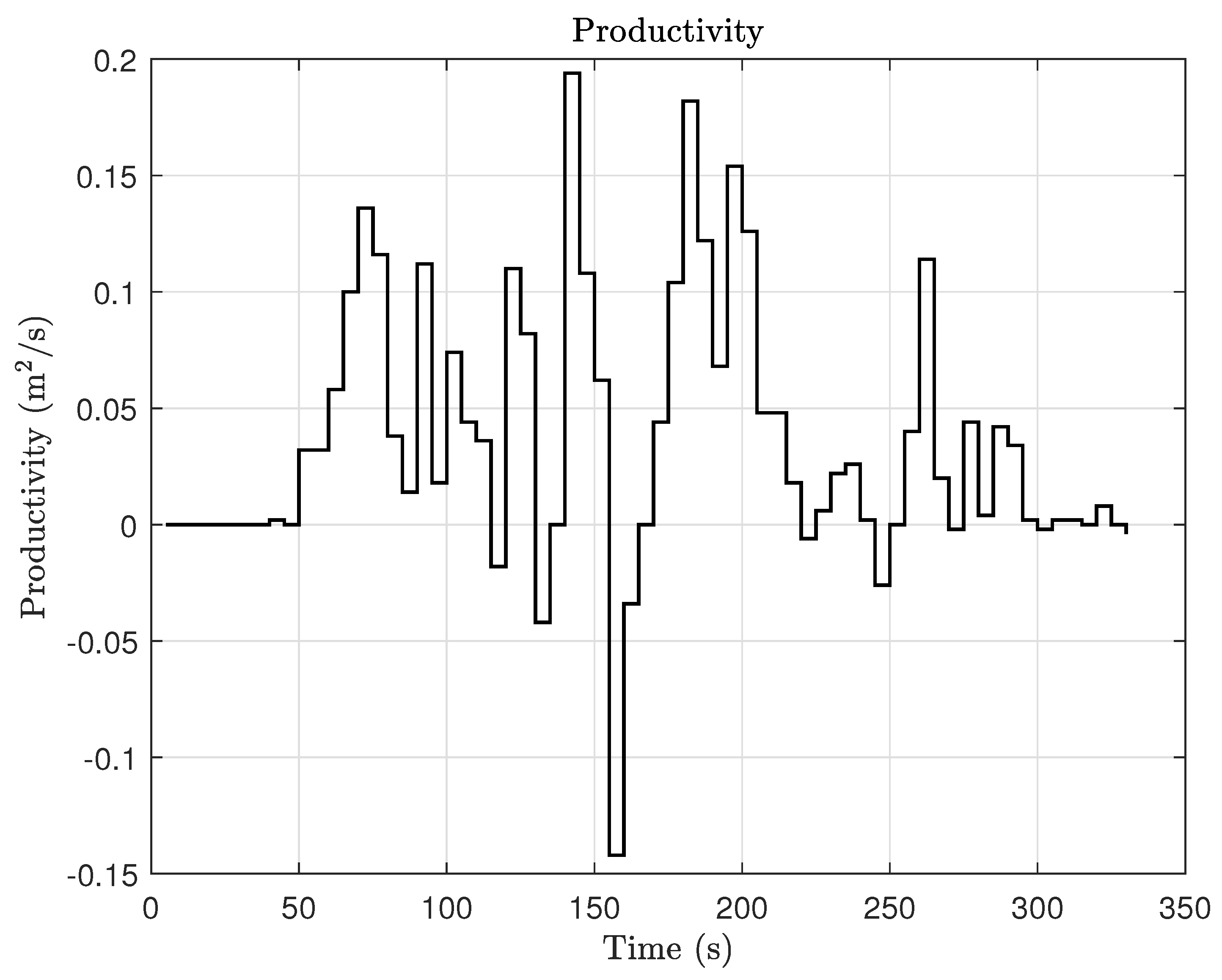 Actuators 12 00423 g016