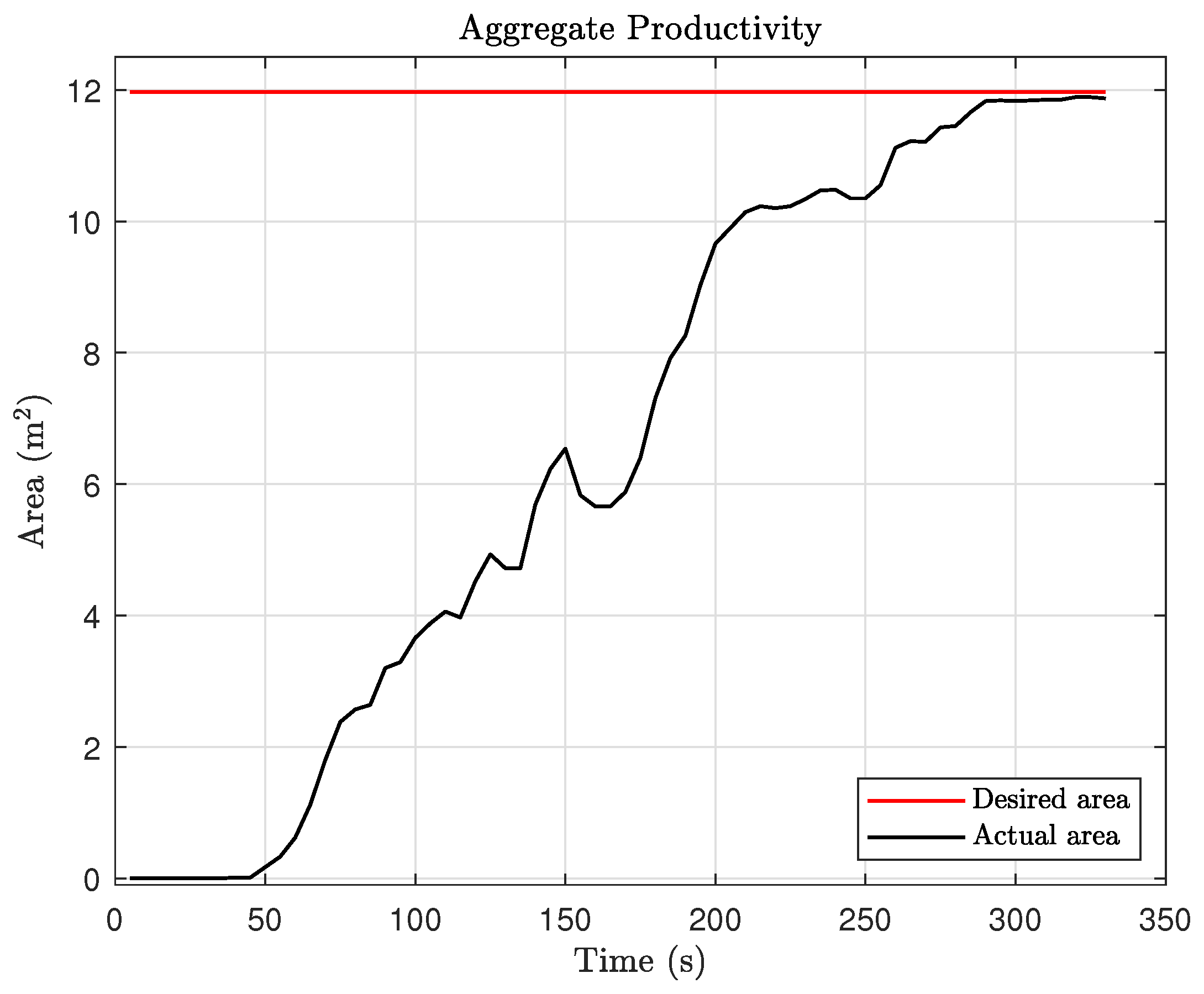 Actuators 12 00423 g017