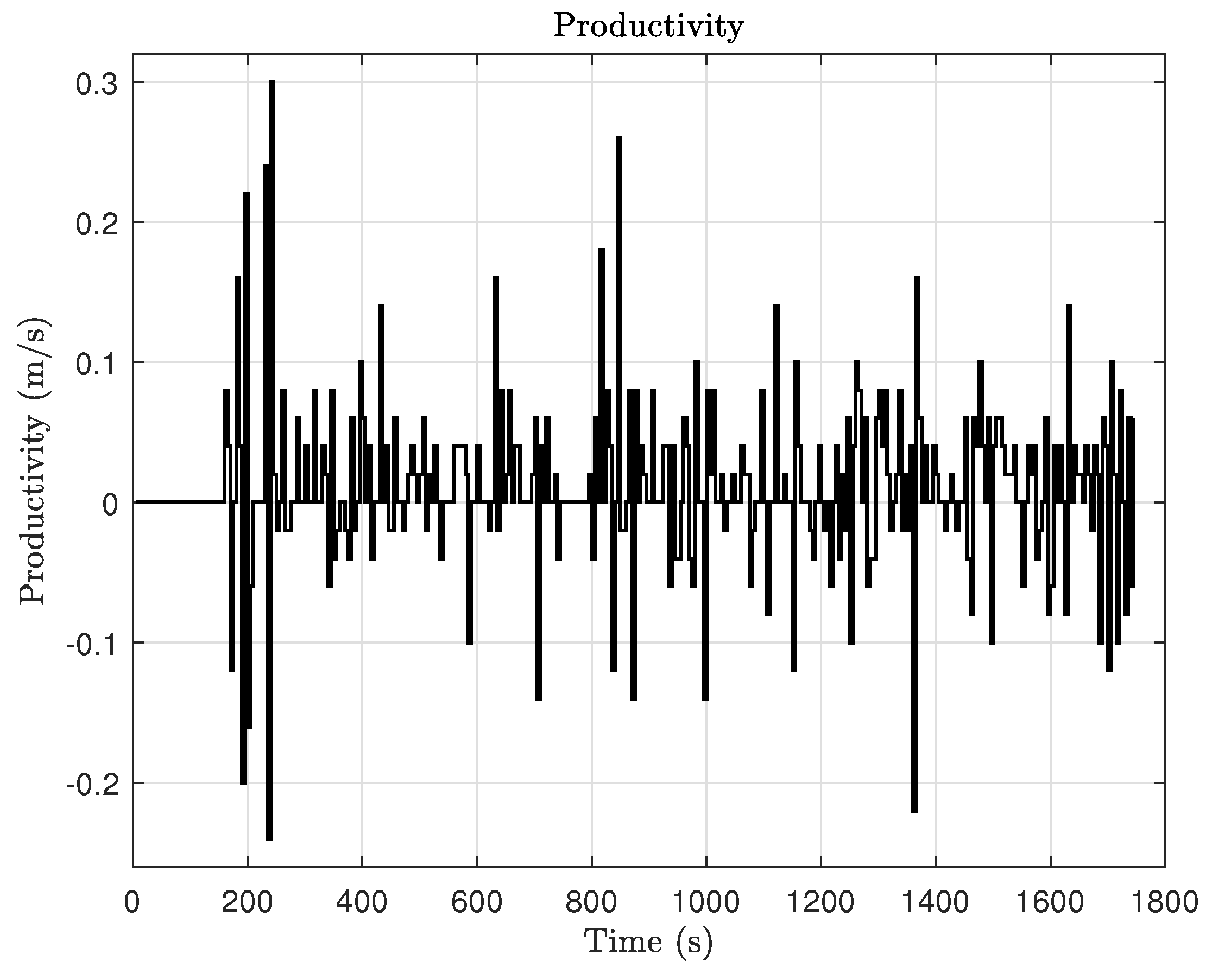 Actuators 12 00423 g020