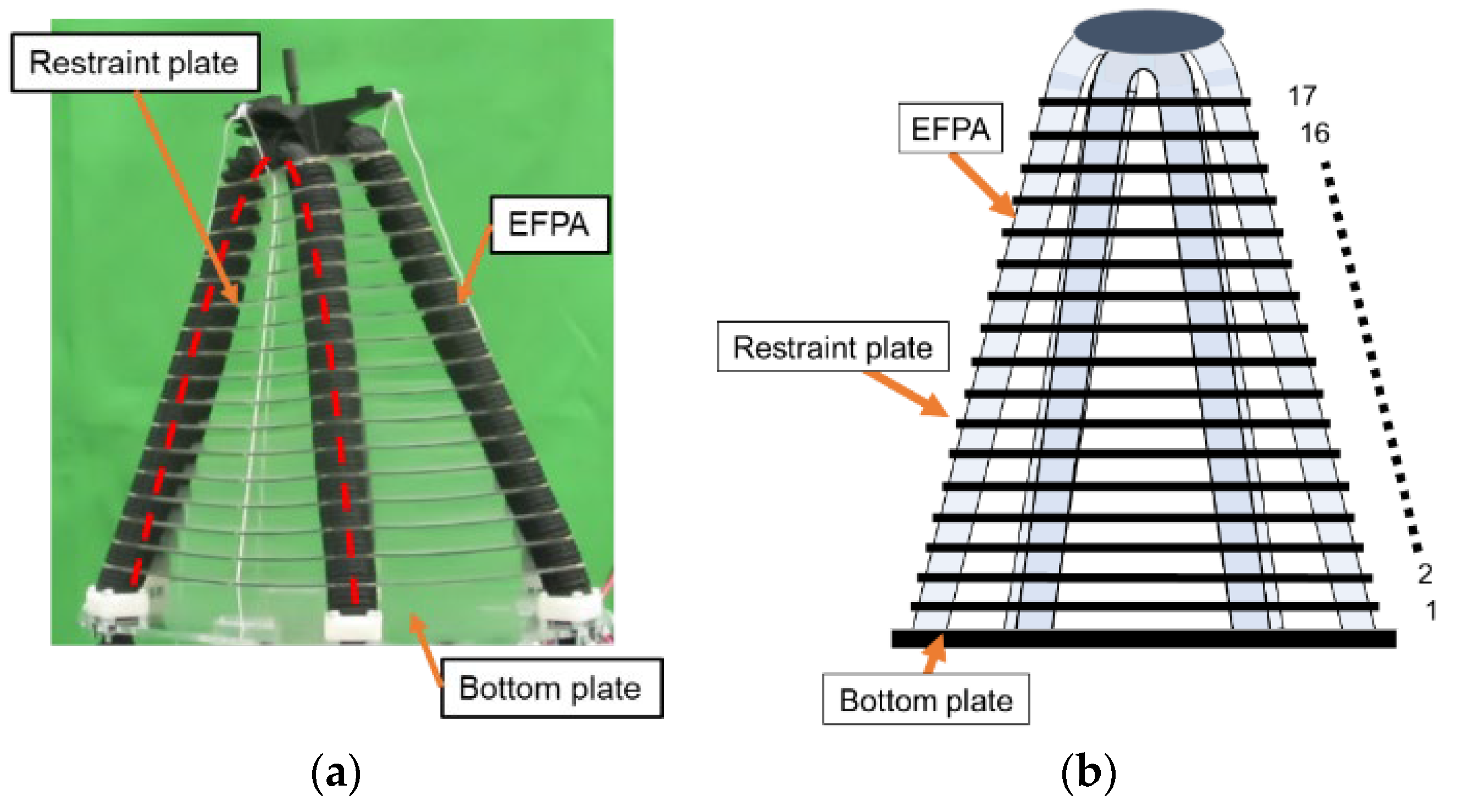 Actuators 12 00424 g007