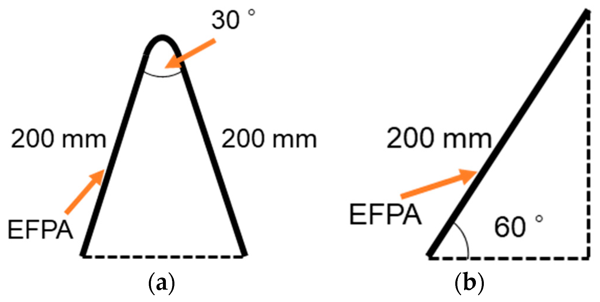 Actuators 12 00424 g008