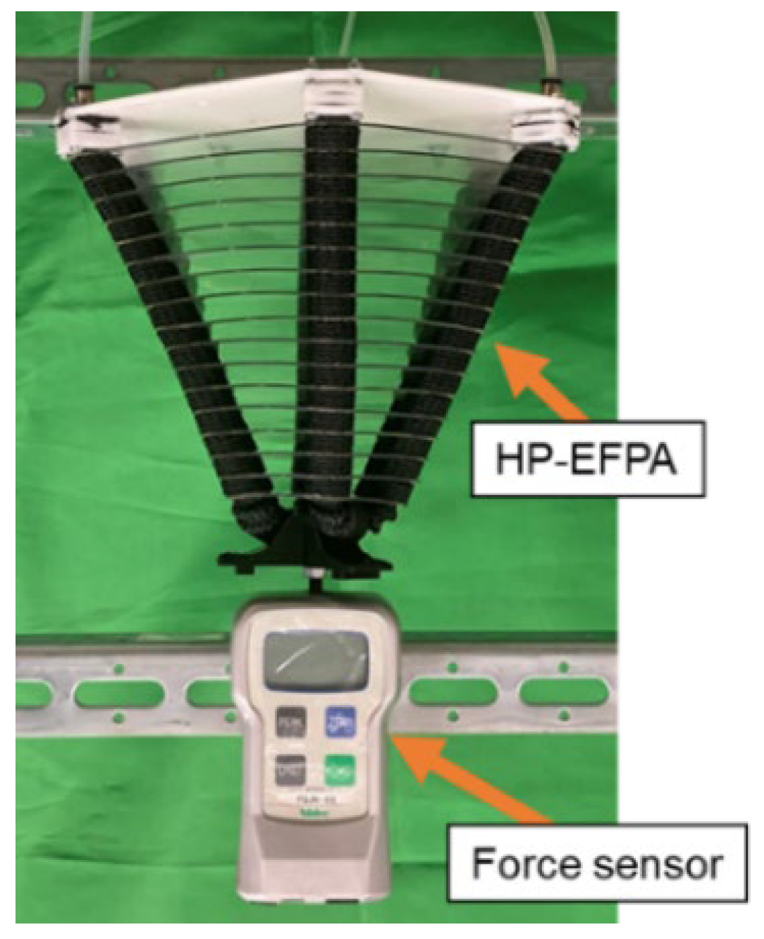 Actuators 12 00424 g012