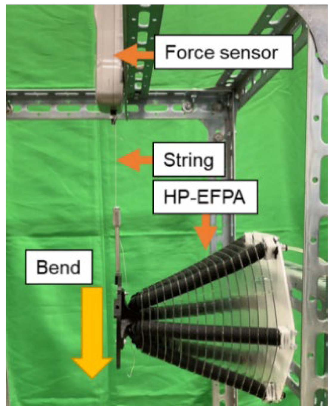Actuators 12 00424 g014