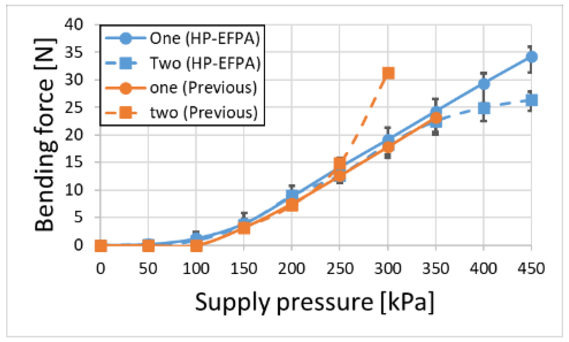 Actuators 12 00424 g015