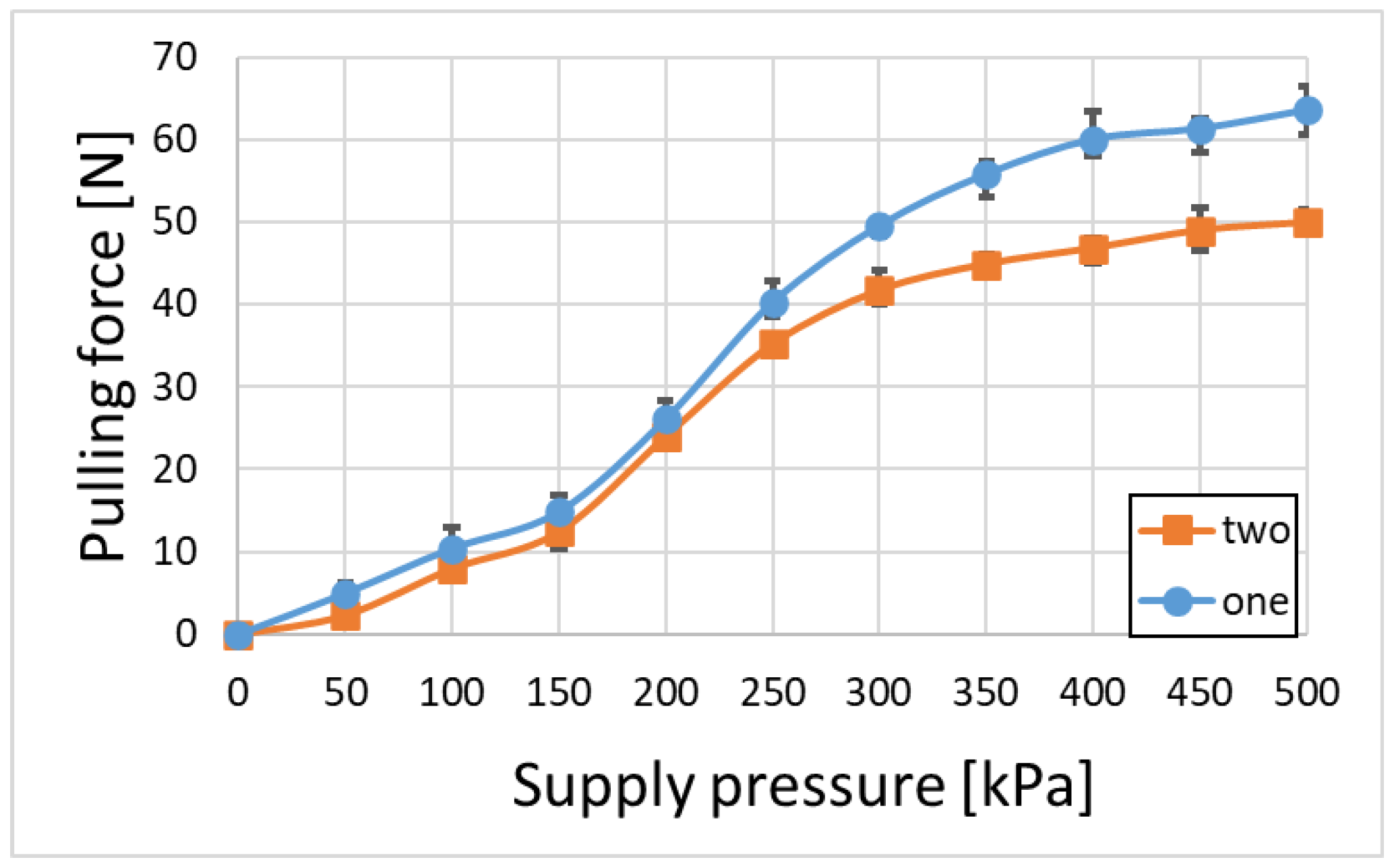 Actuators 12 00424 g017